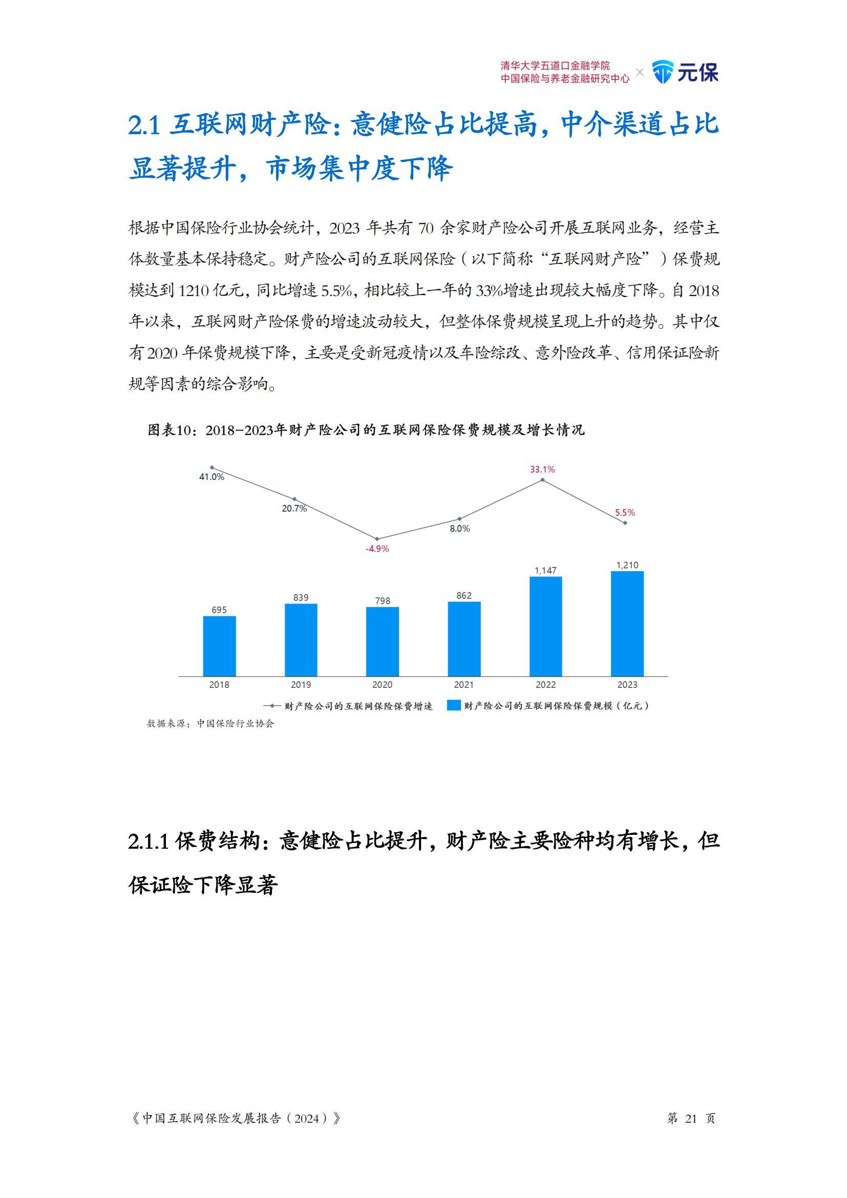 2024年中国互联网保险发展趋势如何？未来市场展望，五大趋势判断-报告智库