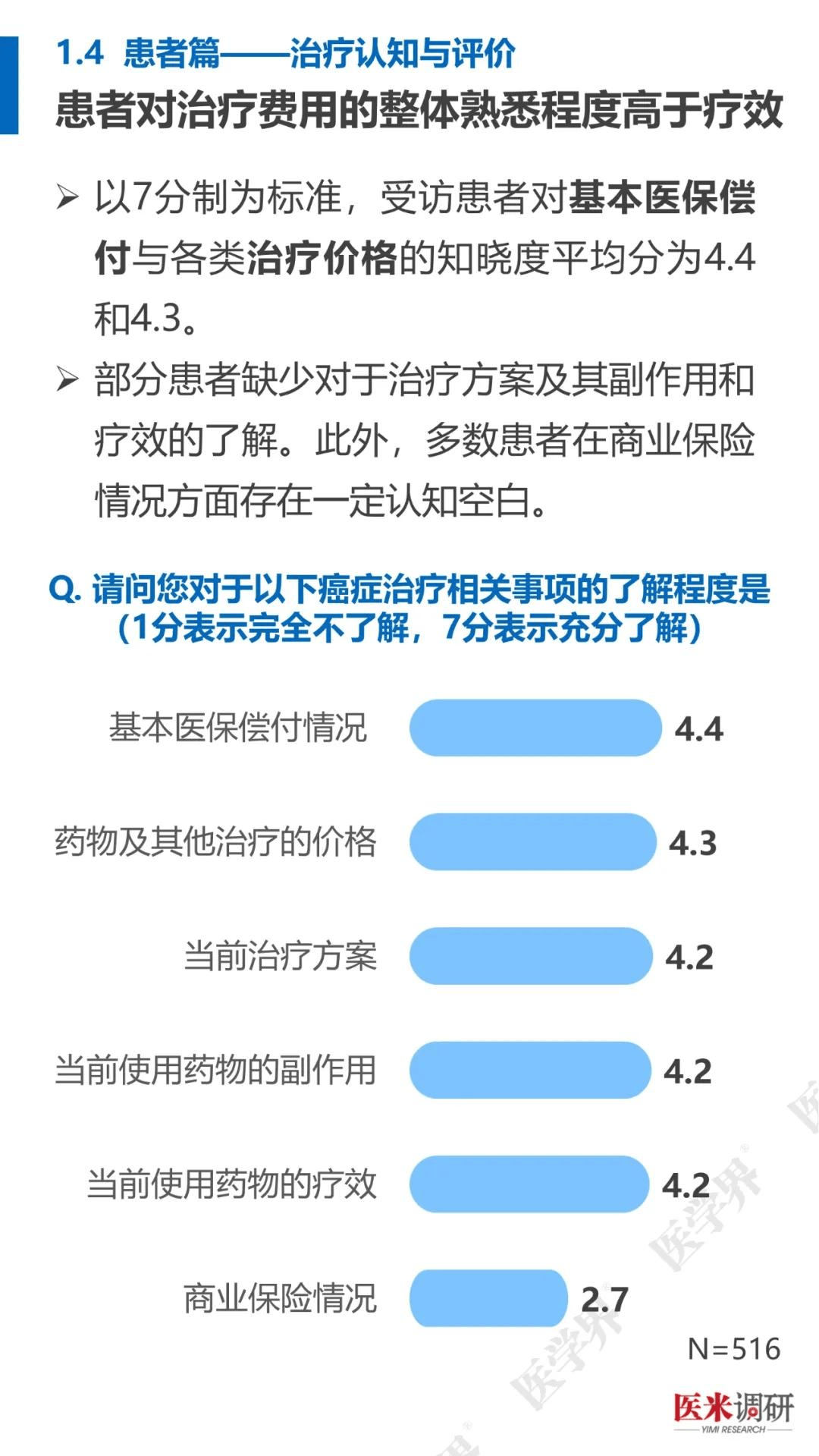 肿瘤治疗现状与需求：看医米调研2025医患报告，2025肿瘤治疗：医米调研医患报告中的关键信息
