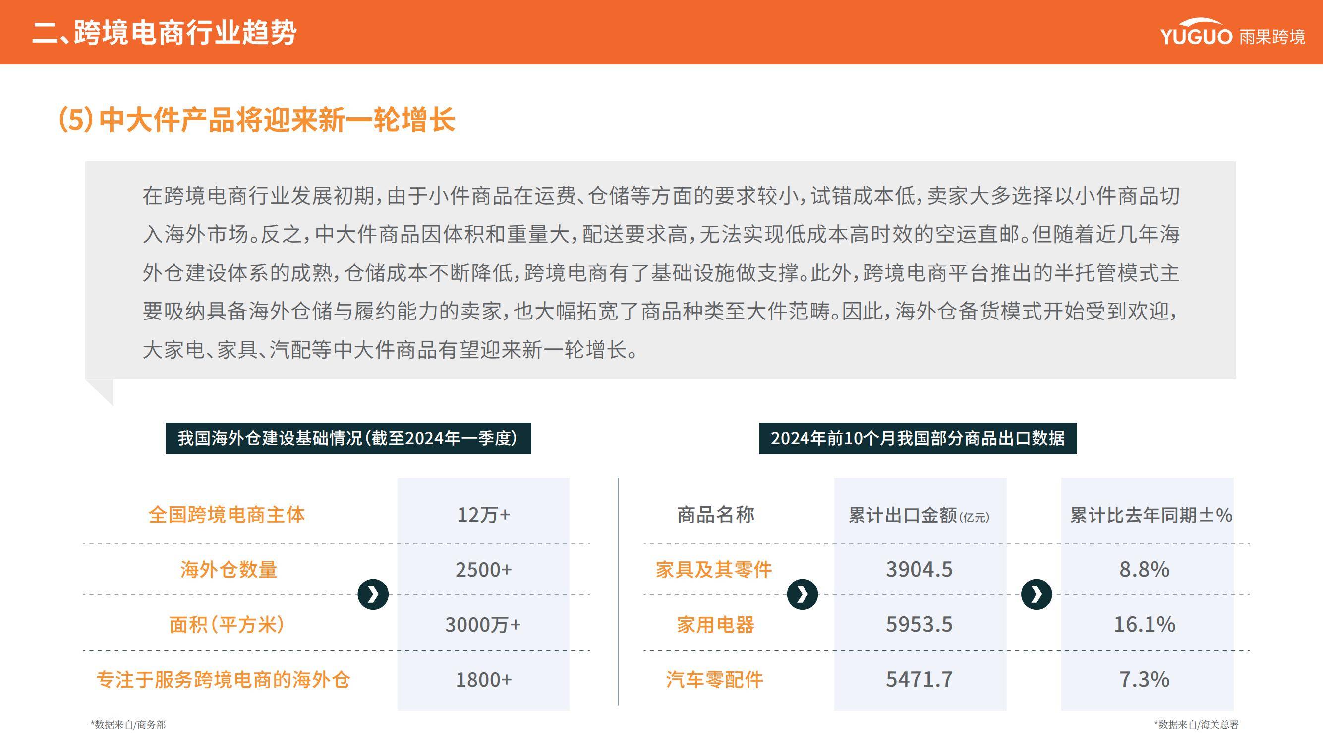 雨果跨境：2025年跨境电商行业现状和前景怎样？跨境电商趋势分析-报告智库
