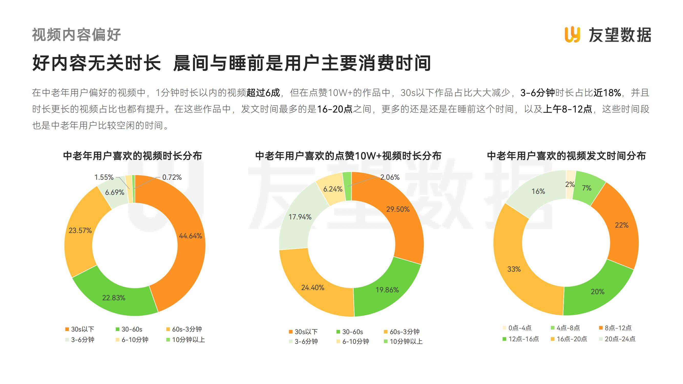 友望数据：2025年视频号中老年用户消费洞察，中老年人群消费特点-报告智库