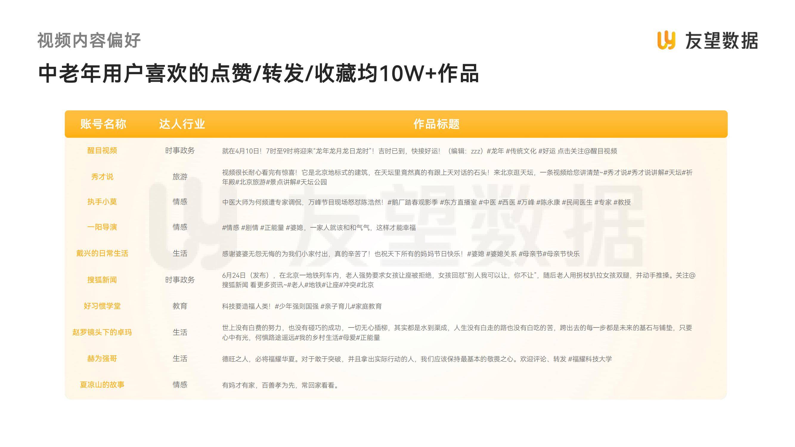 友望数据：2025年视频号中老年用户消费洞察，中老年人群消费特点-报告智库