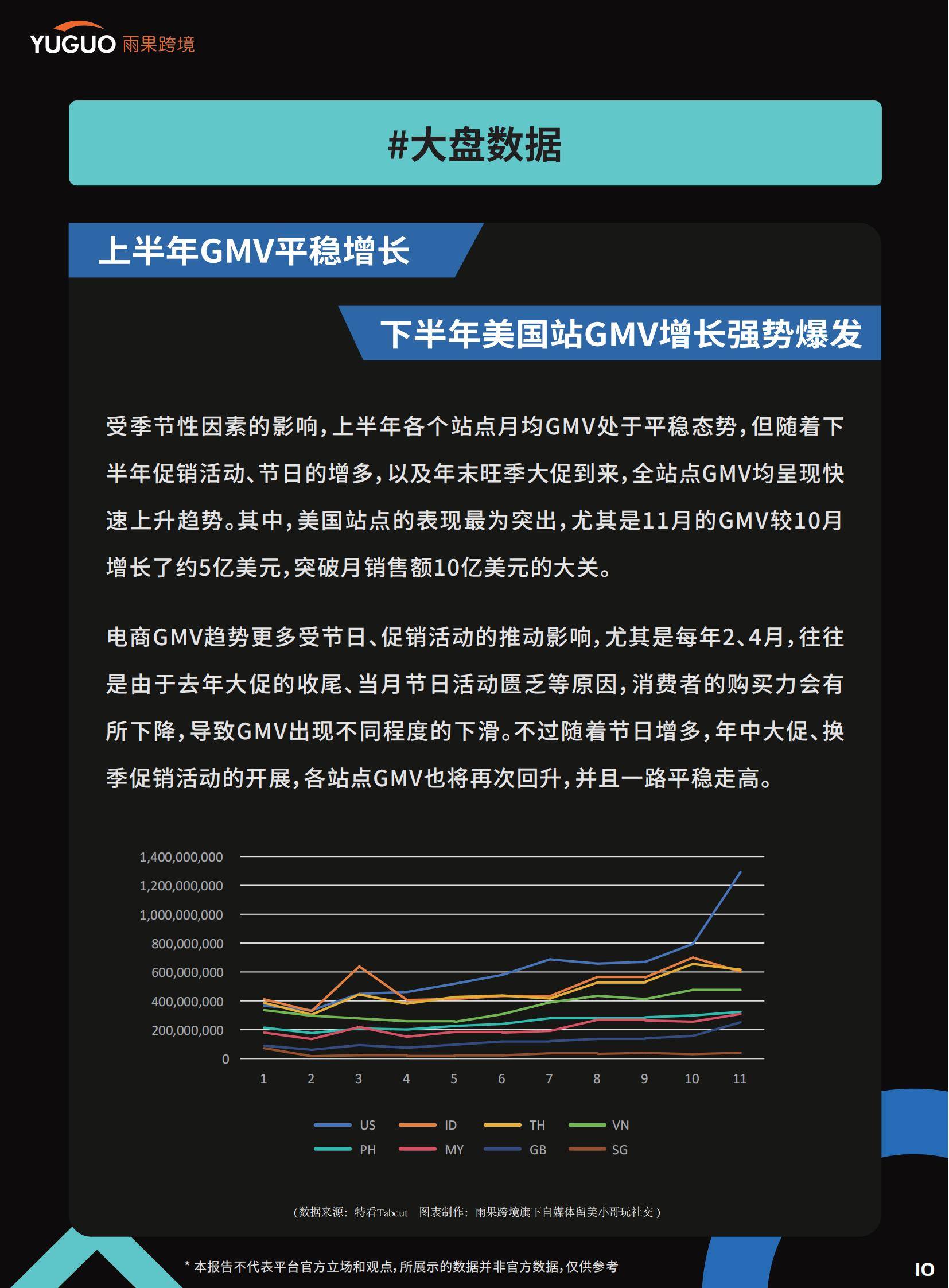 雨果跨境：2025年TikTok Shop卖家现状分析，政策变化和大盘数据-报告智库