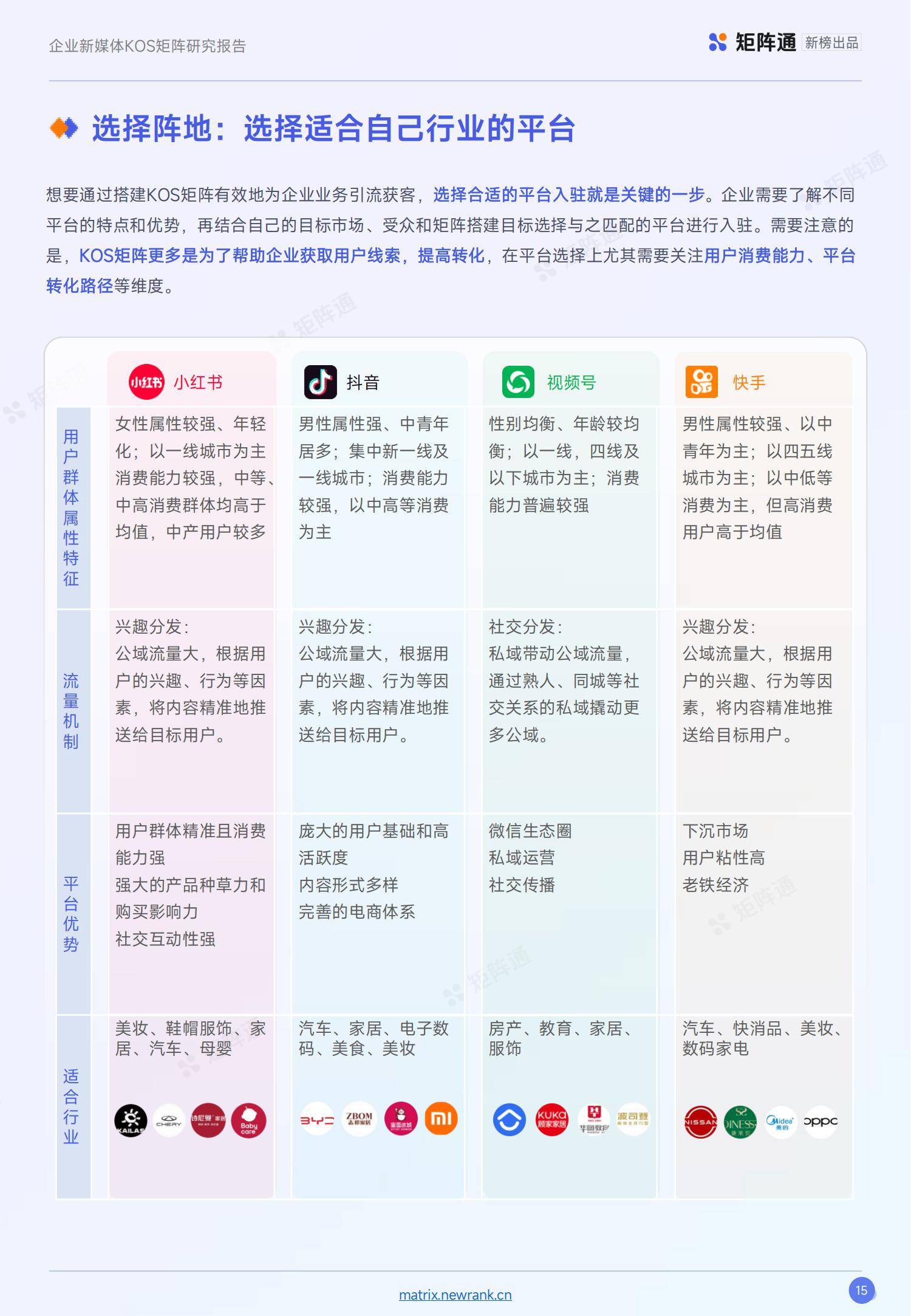 新榜矩阵通：2025年kol的未来发展趋势，KOS及KOS矩阵发展现状-报告智库