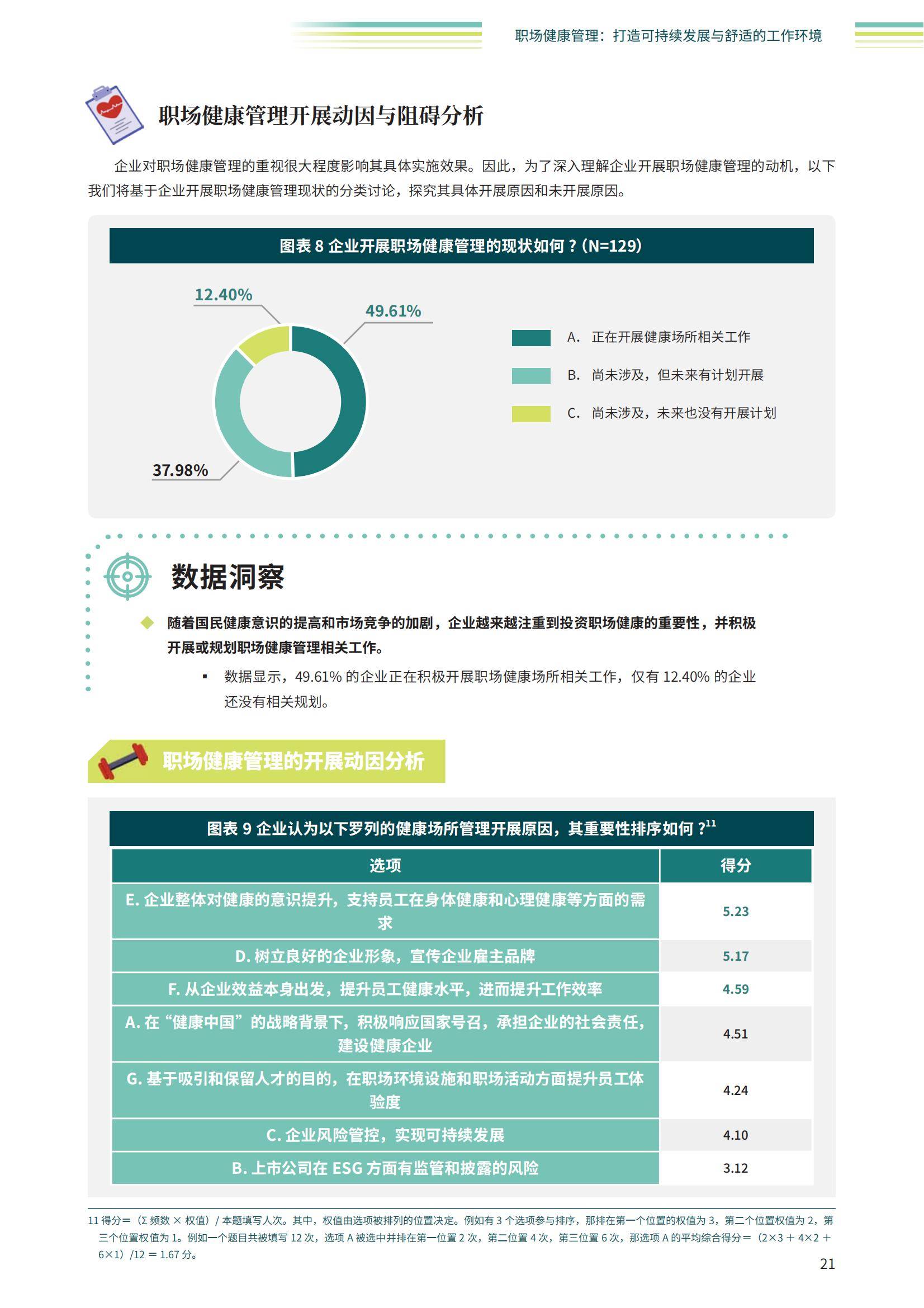 智享会：2024年职场健康行业发展趋势有哪些？企业职场健康管理现状-报告智库