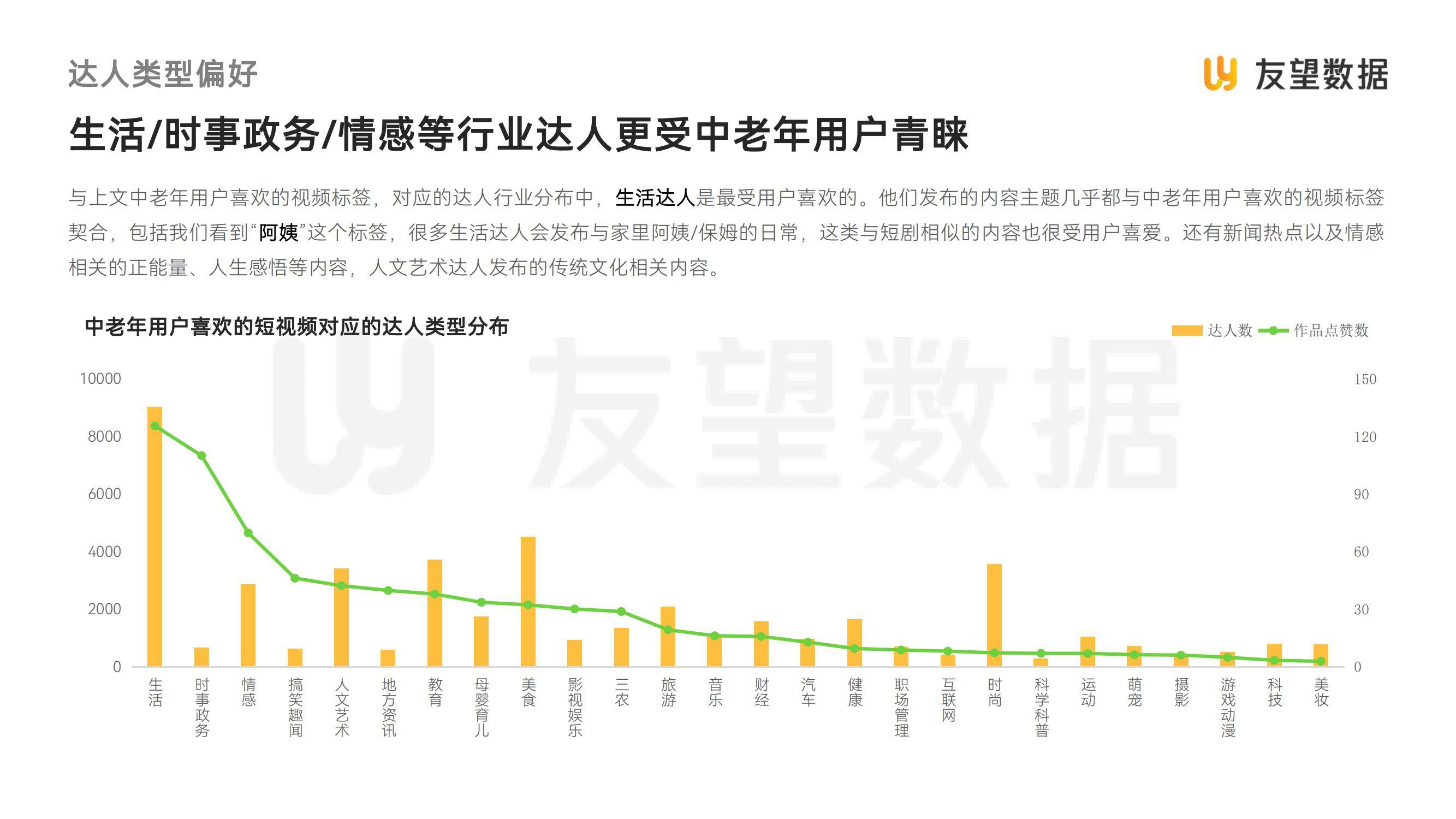 友望数据：2025年视频号中老年用户消费洞察，中老年人群消费特点-报告智库