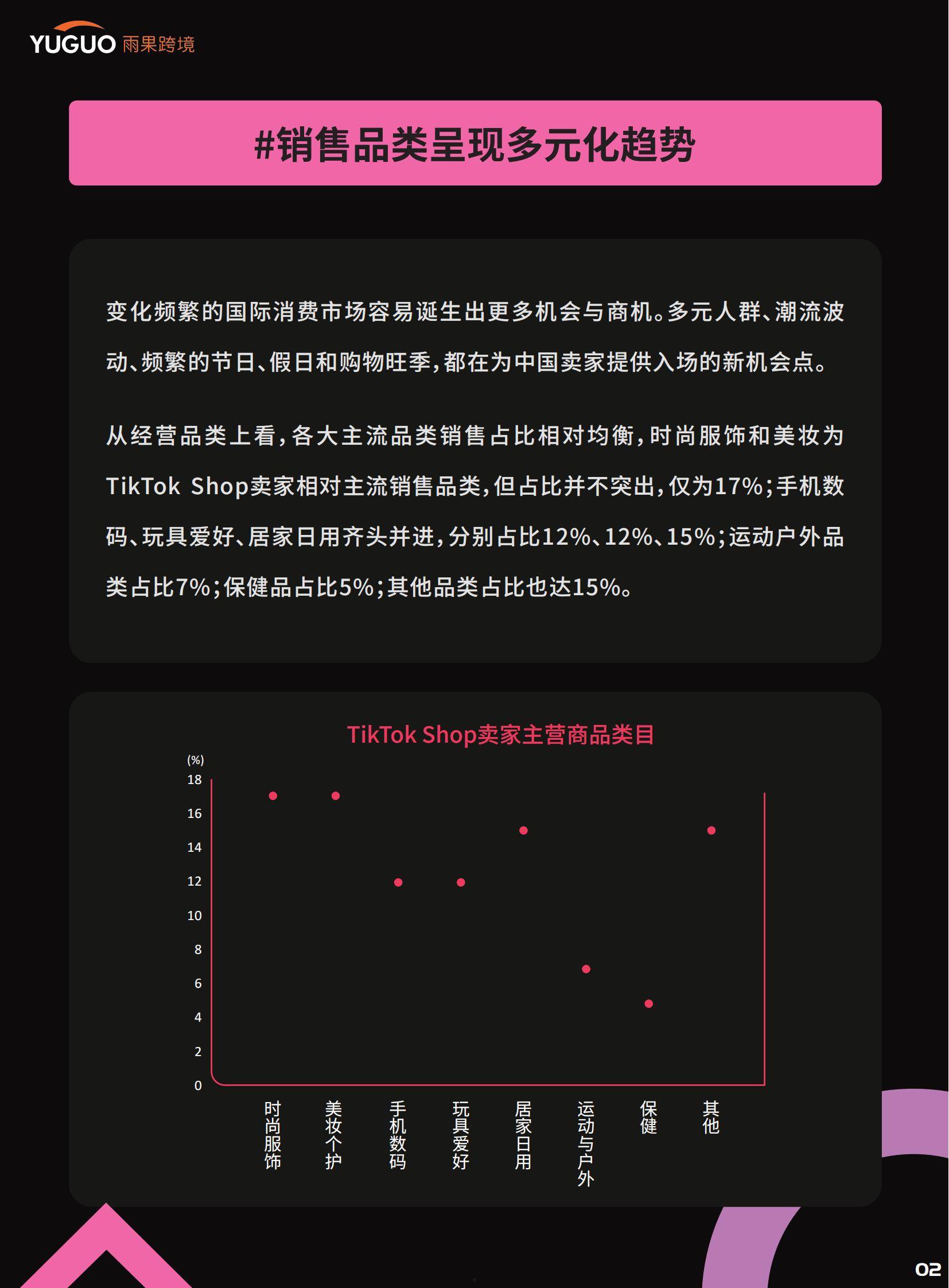 雨果跨境：2025年TikTok Shop卖家现状分析，政策变化和大盘数据-报告智库