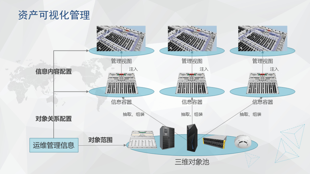 IDC机房运维是做什么,idc机房运维是做什么的