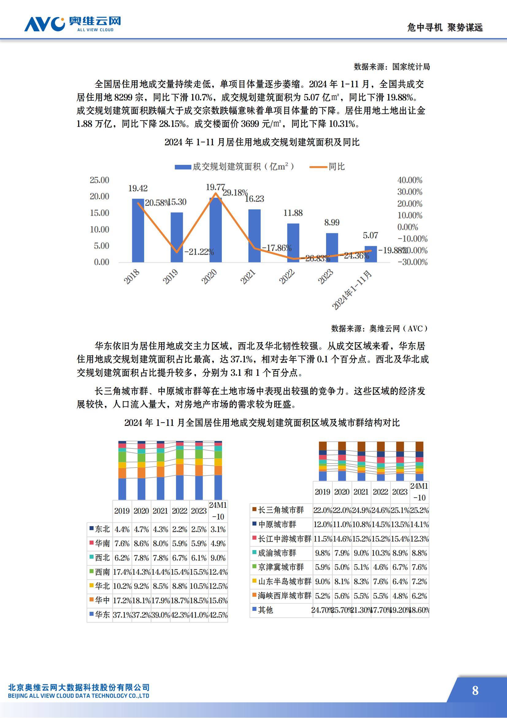 奥维云网：2024年房地产精装修市场现状如何？房地产精装修市场蓝皮书-报告智库