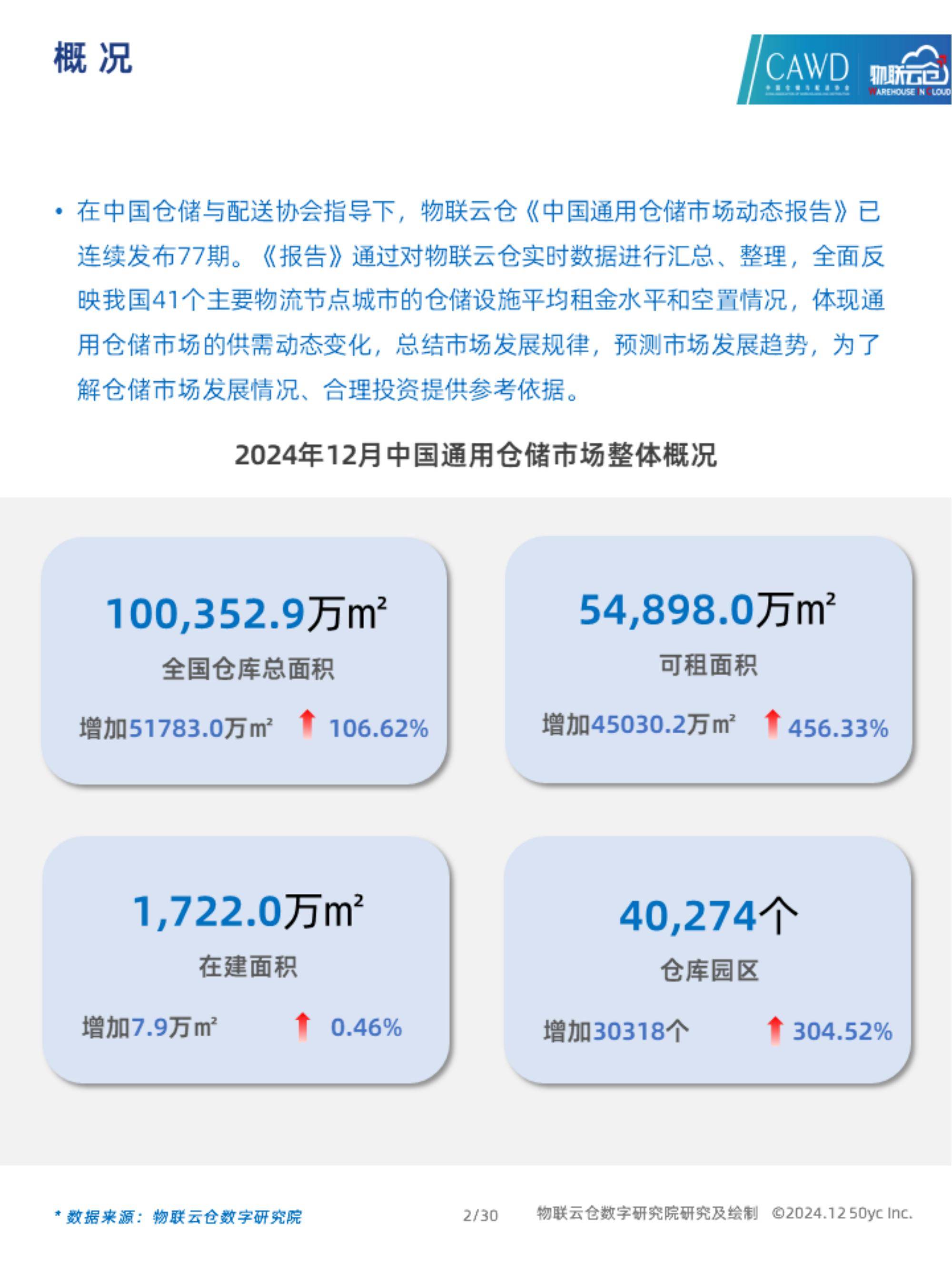 物联云仓：2024年通用仓储市场需求分析，中国通用仓储市场动态报告-报告智库