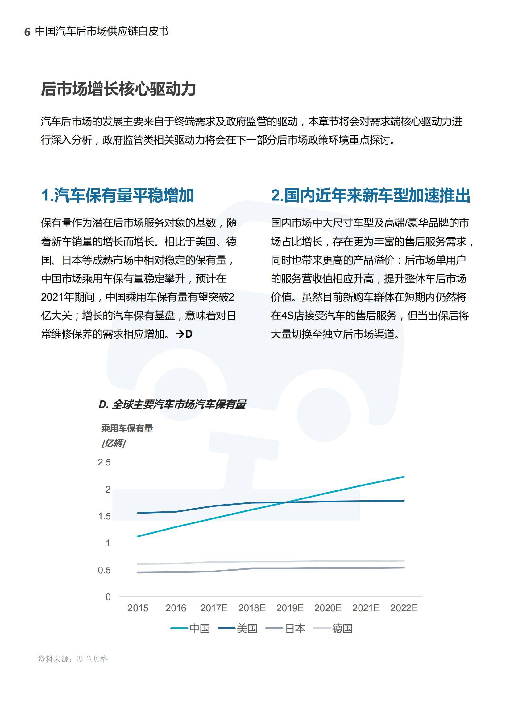 罗兰贝格：2025年中国汽车后市场供应链白皮书，供应链规模分析-报告智库