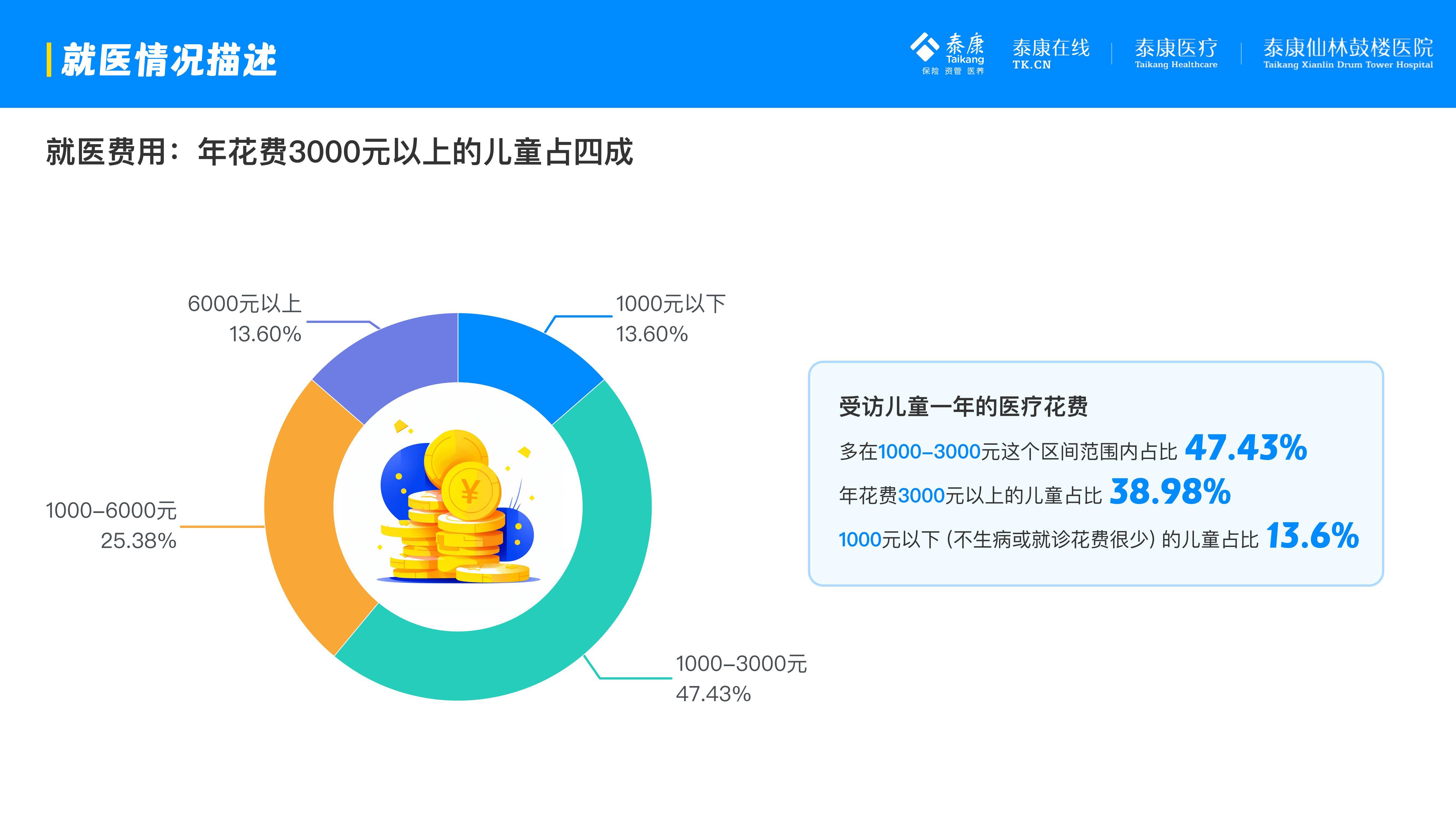 泰康医疗：2025年互联网儿童就诊行为有哪些？互联网儿童就诊分析-报告智库