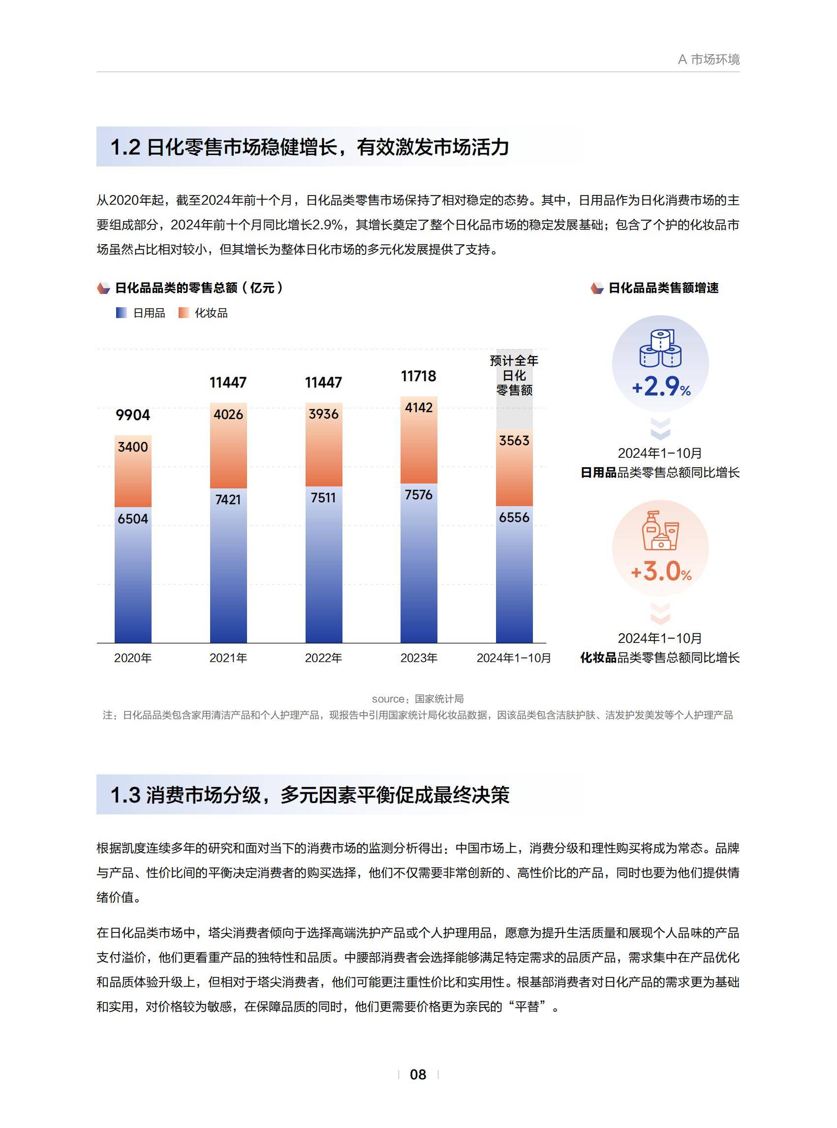 巨量引擎：2025年日化行业消费趋势分析报告，日化行业消费市场规模-报告智库