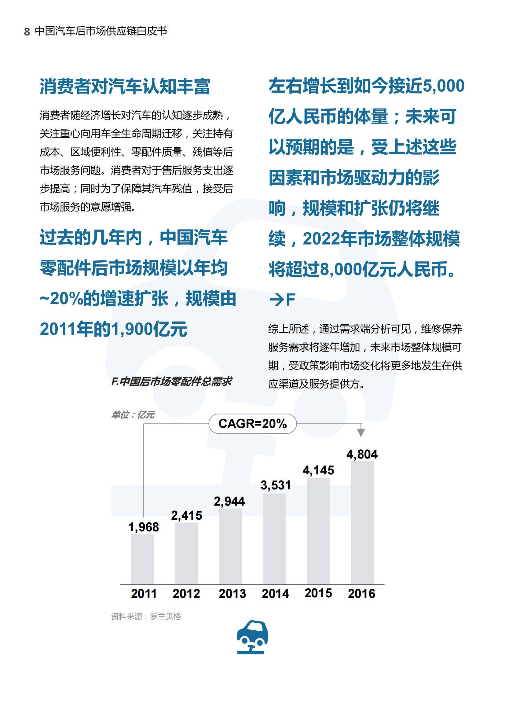 罗兰贝格：2025年中国汽车后市场供应链白皮书，供应链规模分析-报告智库