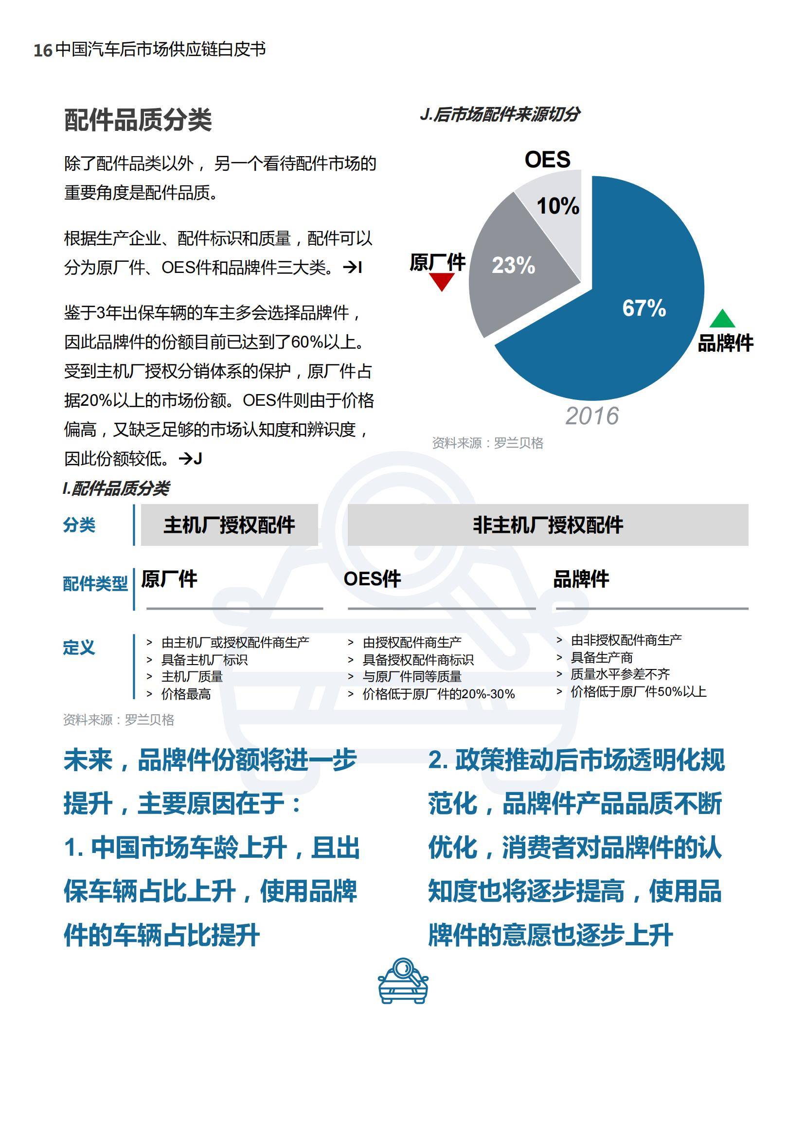 罗兰贝格：2025年中国汽车后市场供应链白皮书，供应链规模分析-报告智库