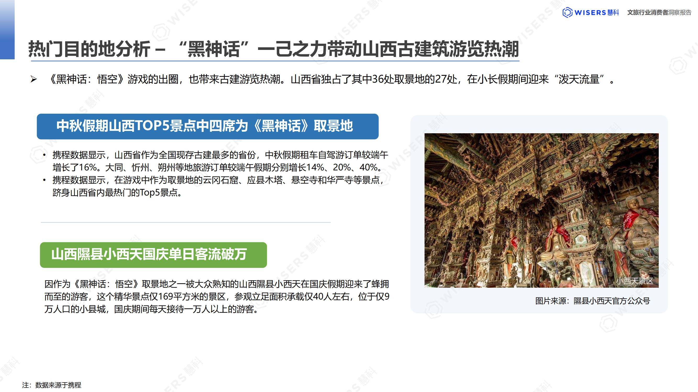 慧科讯业：2024年中国文化旅游消费者分析，中国旅游趋势分析报告-报告智库