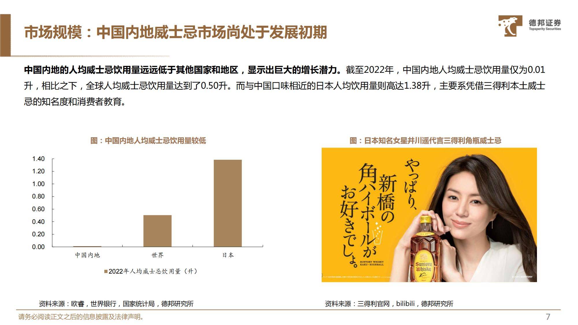 2025年威士忌在中国的发展前景分析，前景广阔，国产品牌大有可为-报告智库