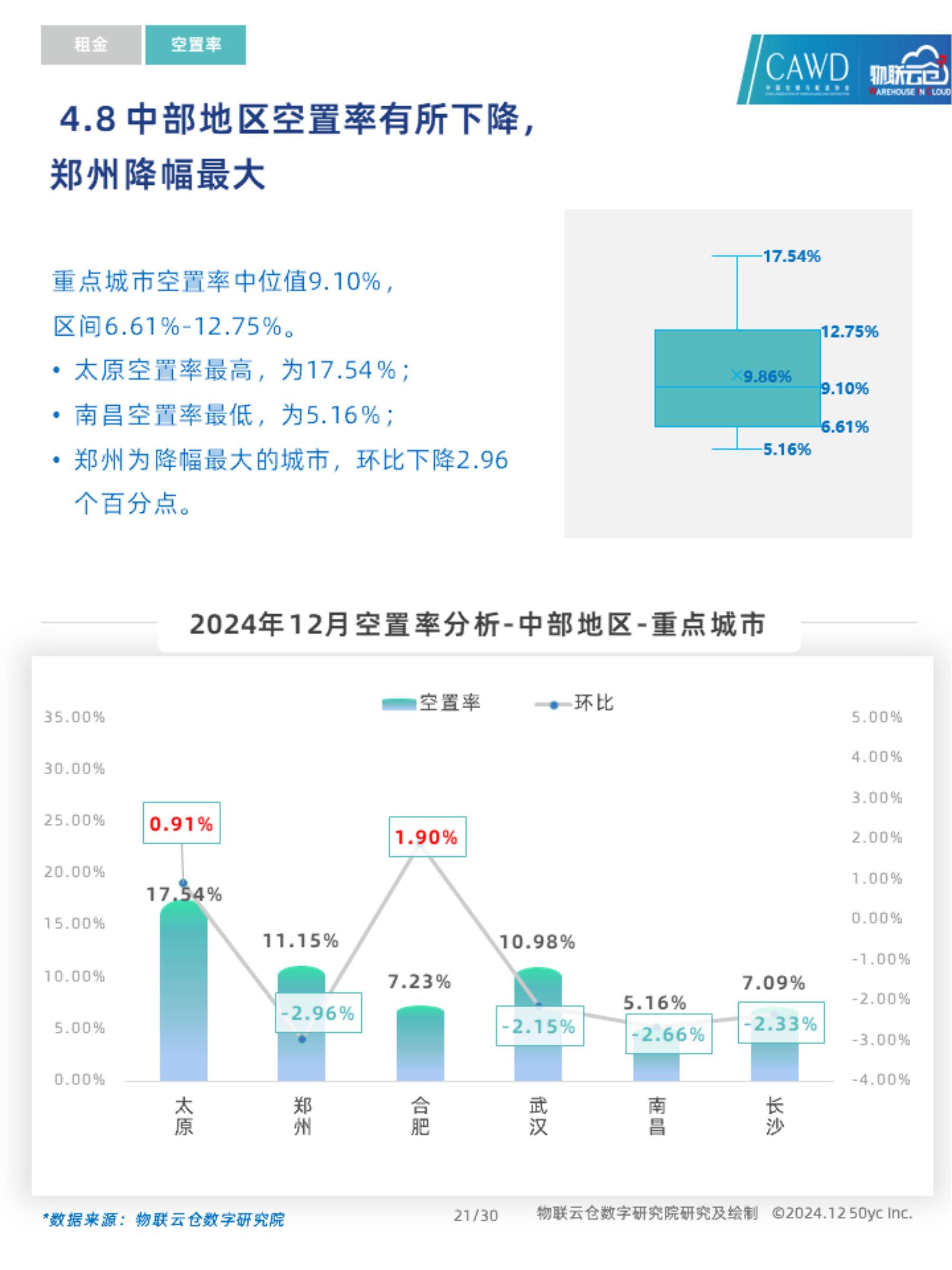 物联云仓：2024年通用仓储市场需求分析，中国通用仓储市场动态报告-报告智库