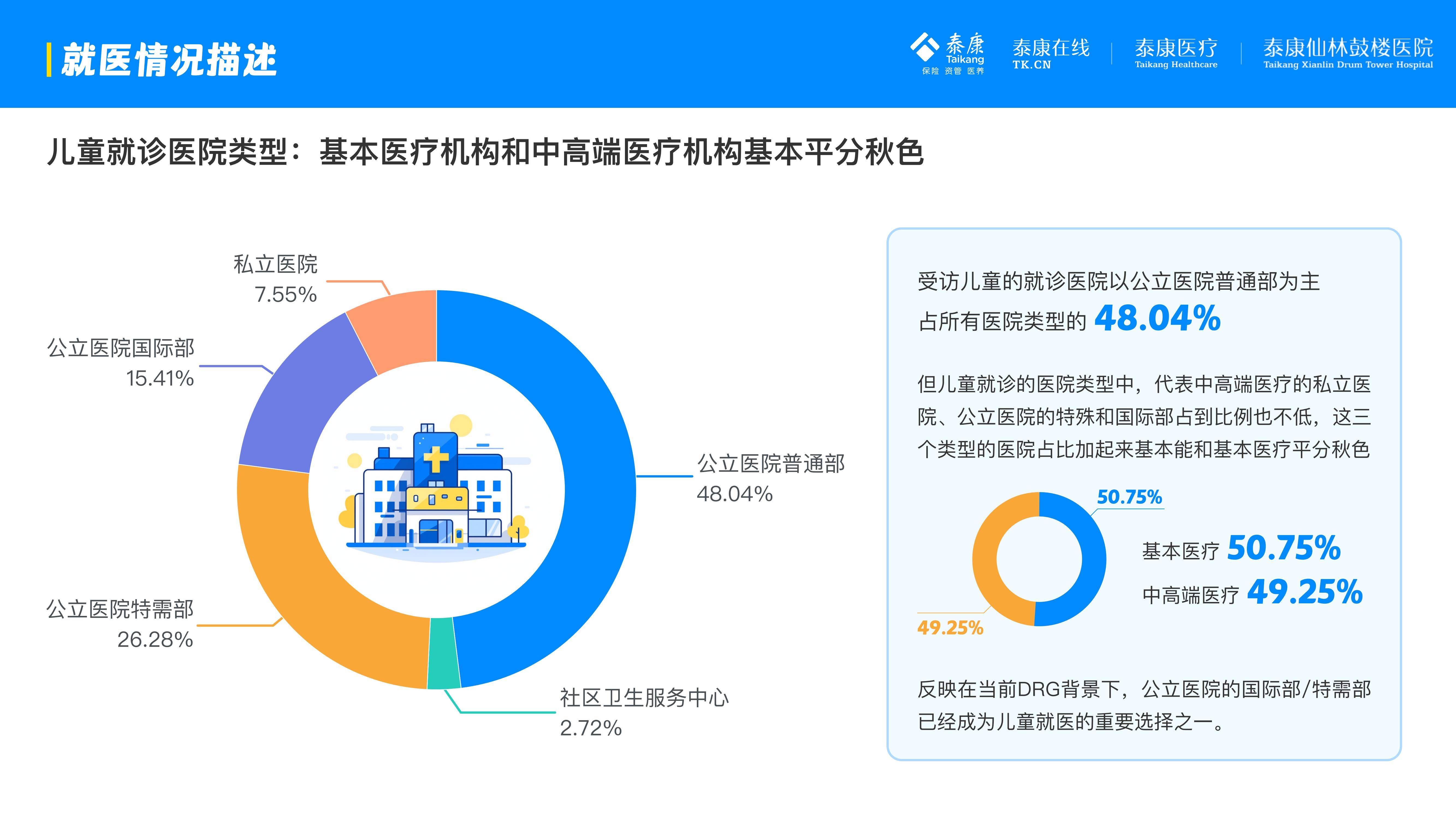 泰康医疗：2025年互联网儿童就诊行为有哪些？互联网儿童就诊分析-报告智库
