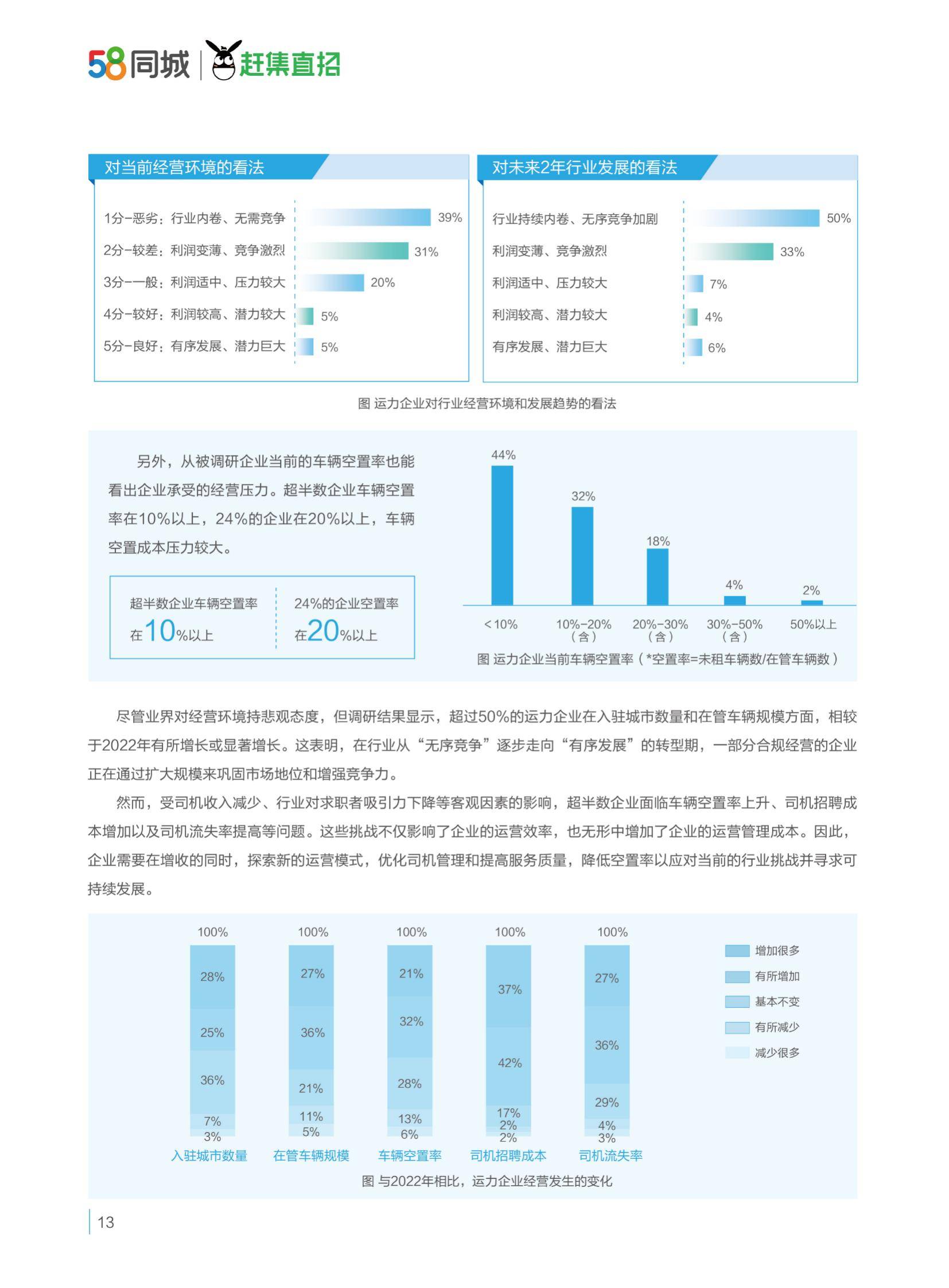 驾驭变革：2024年网约车行业现状及发展前景，网约车行业运力分析-报告智库