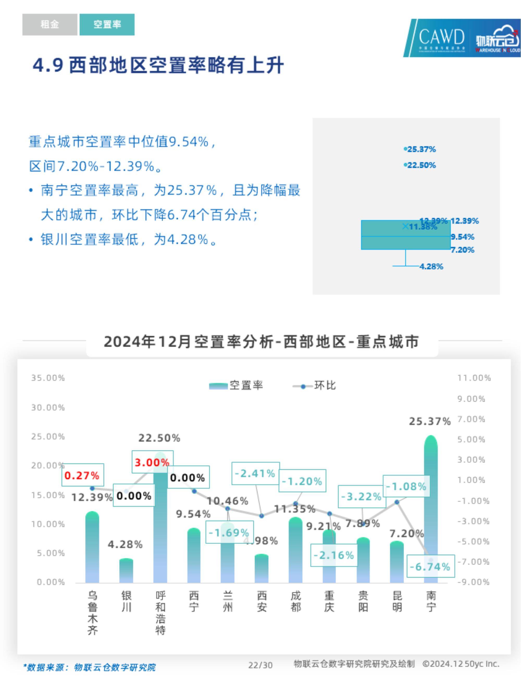 物联云仓：2024年通用仓储市场需求分析，中国通用仓储市场动态报告-报告智库