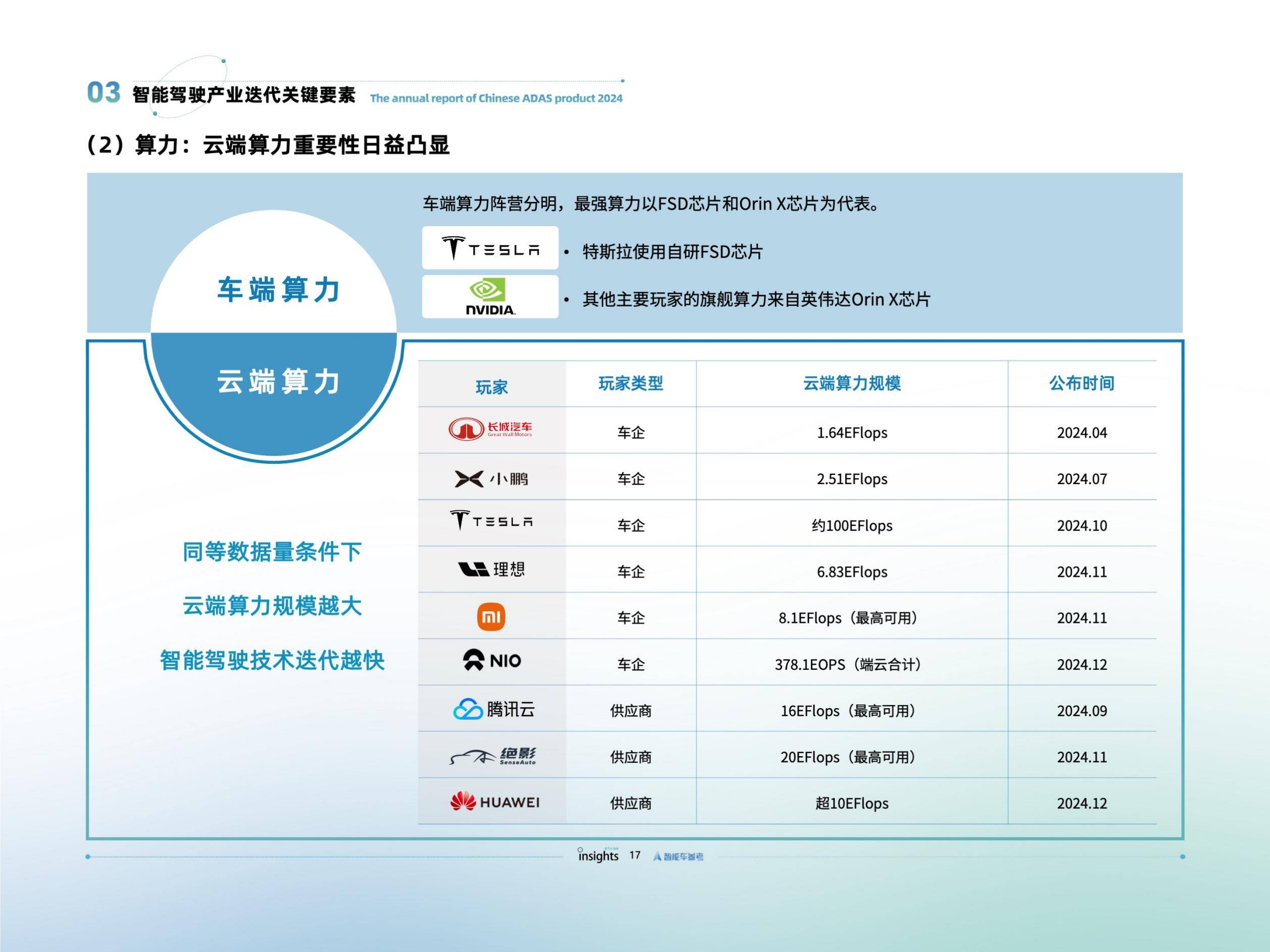 量子位智库：2024年智能驾驶发展现状，智能驾驶发展前景及问题分析-报告智库