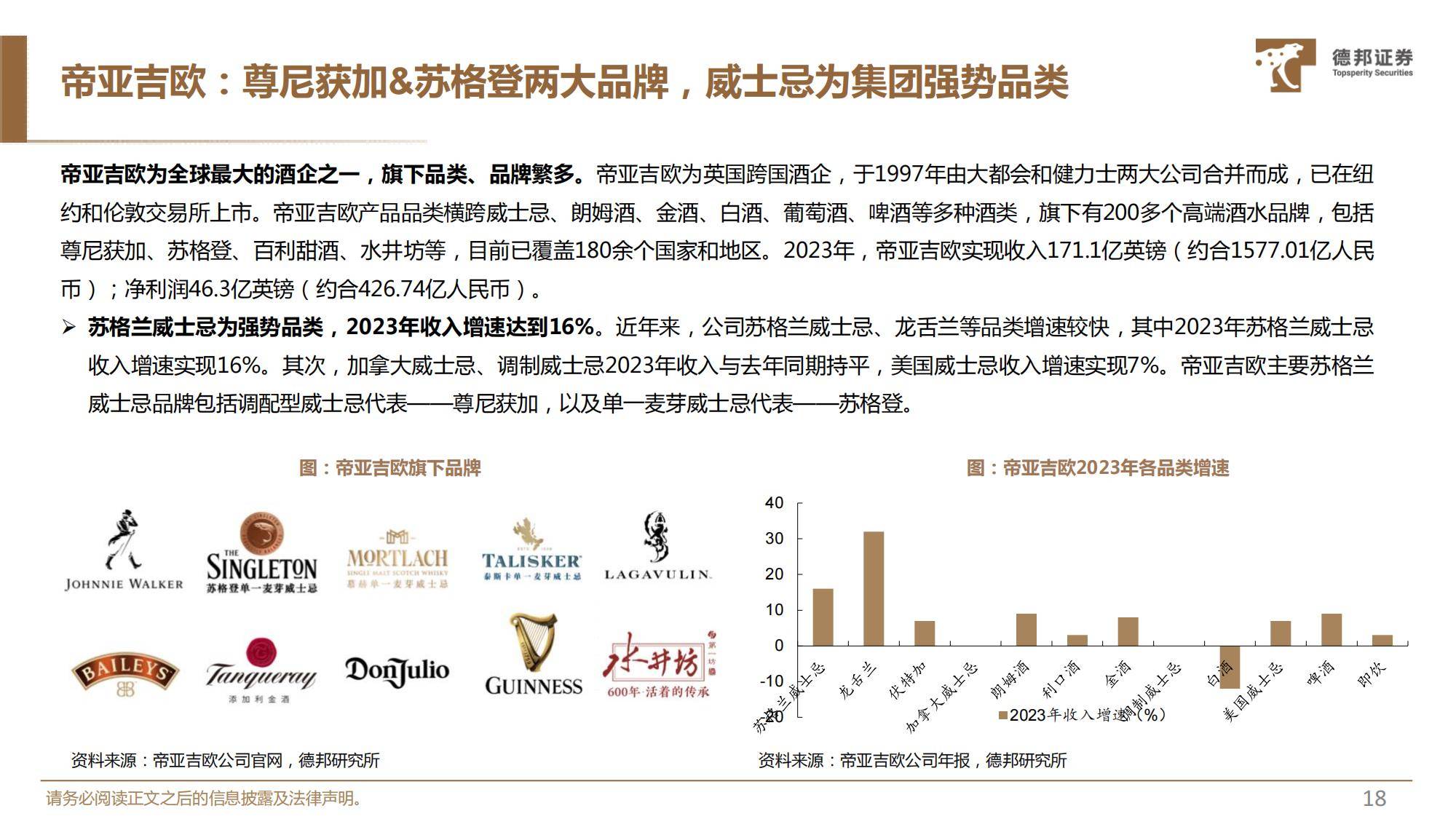 2025年威士忌在中国的发展前景分析，前景广阔，国产品牌大有可为-报告智库
