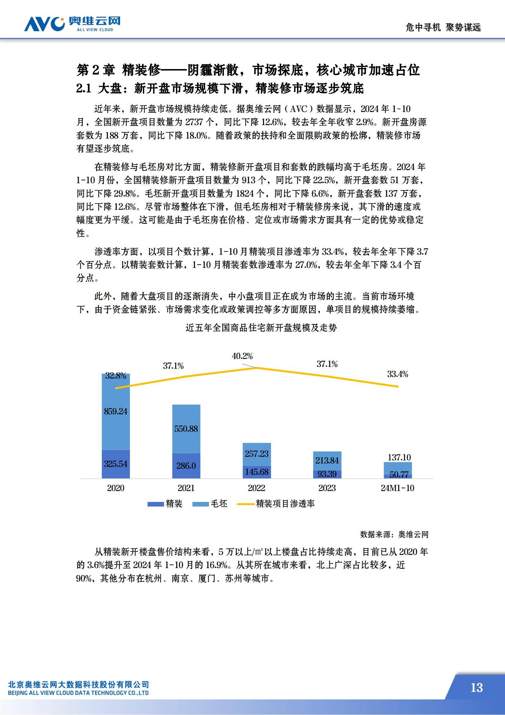 奥维云网：2024年房地产精装修市场现状如何？房地产精装修市场蓝皮书-报告智库