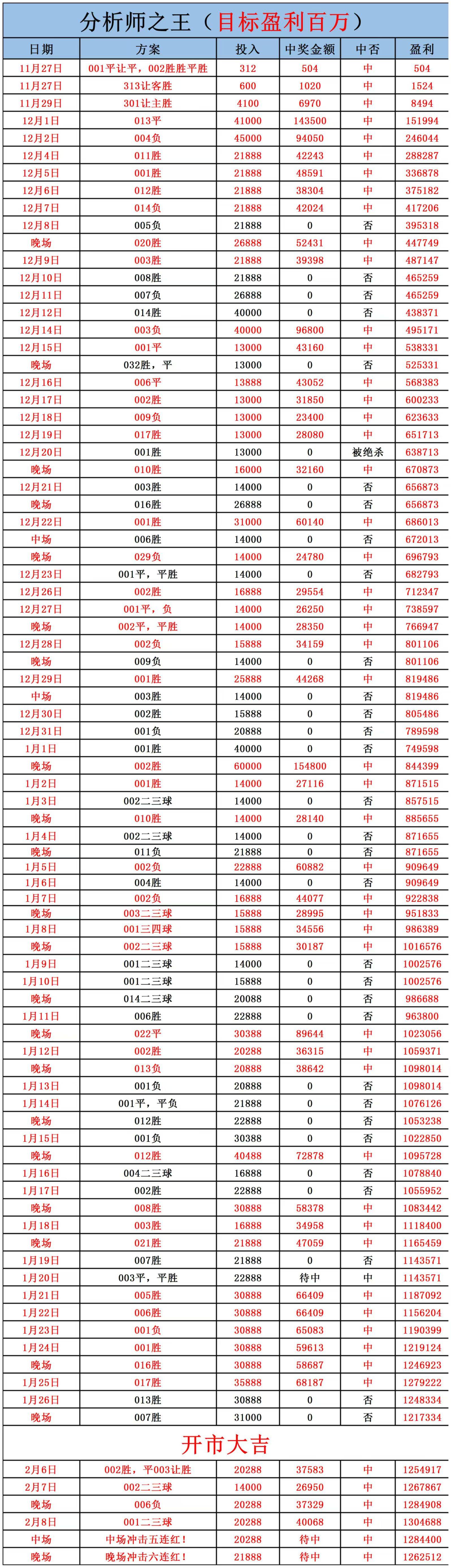 周日005 西甲 阿拉维斯VS赫塔费，初盘分析