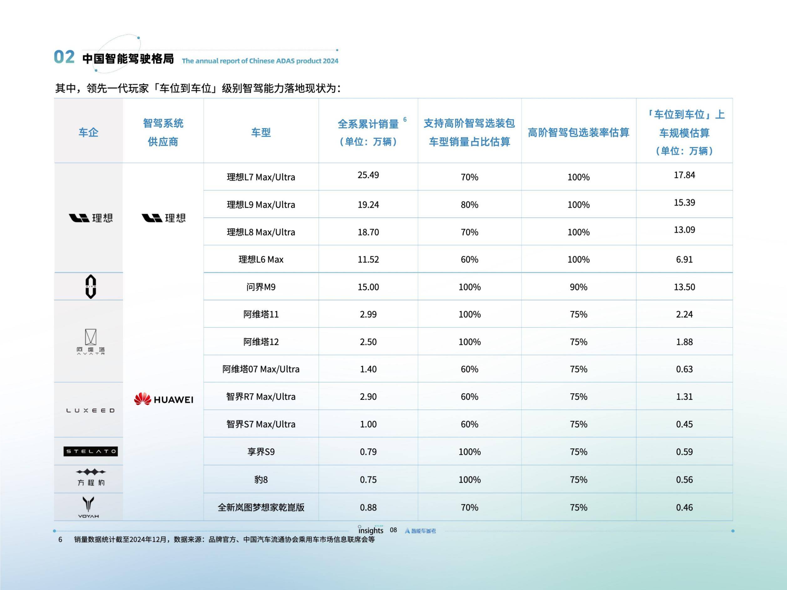 量子位智库：2024年智能驾驶发展现状，智能驾驶发展前景及问题分析-报告智库