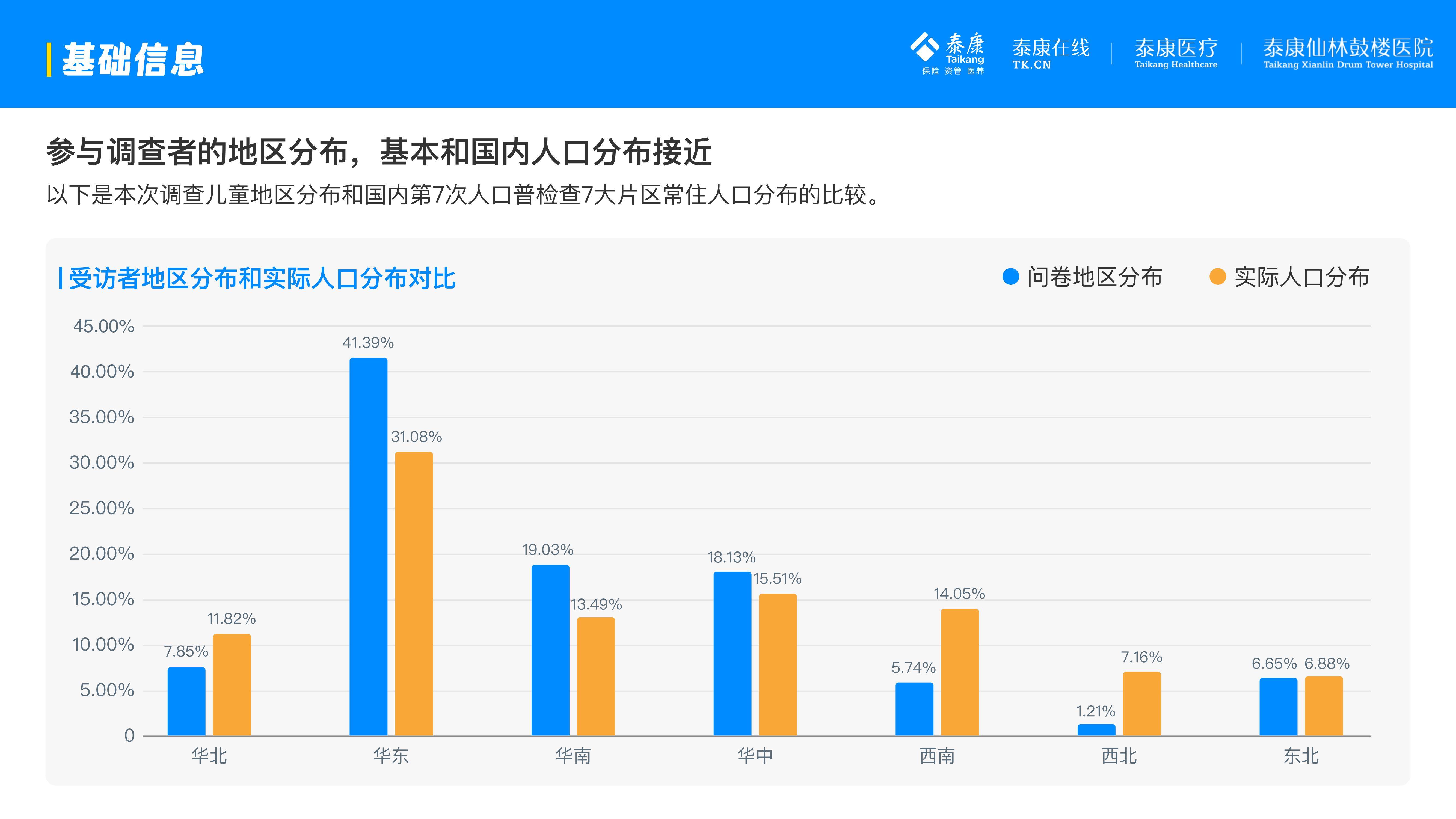 泰康医疗：2025年互联网儿童就诊行为有哪些？互联网儿童就诊分析-报告智库