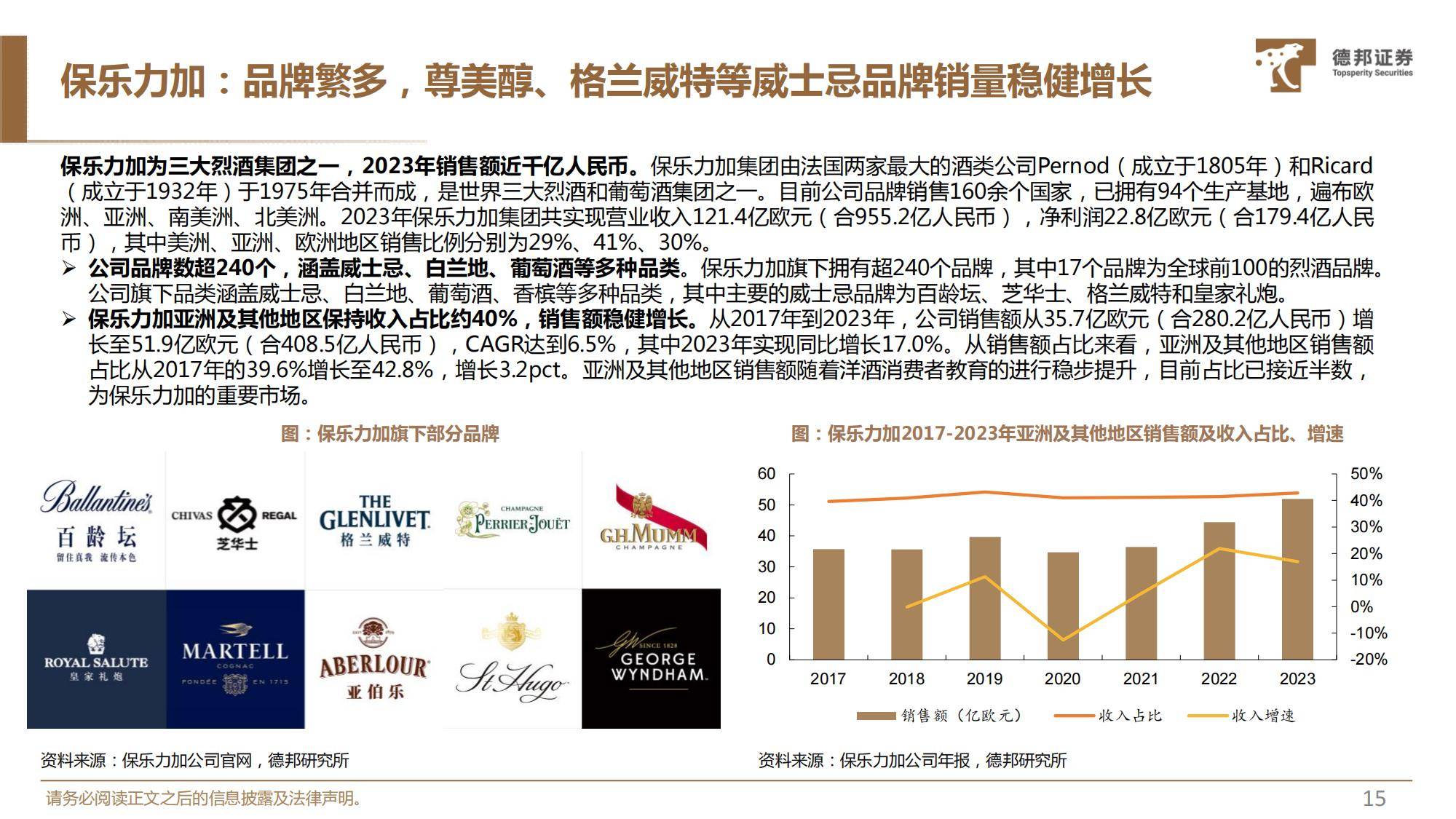 2025年威士忌在中国的发展前景分析，前景广阔，国产品牌大有可为-报告智库