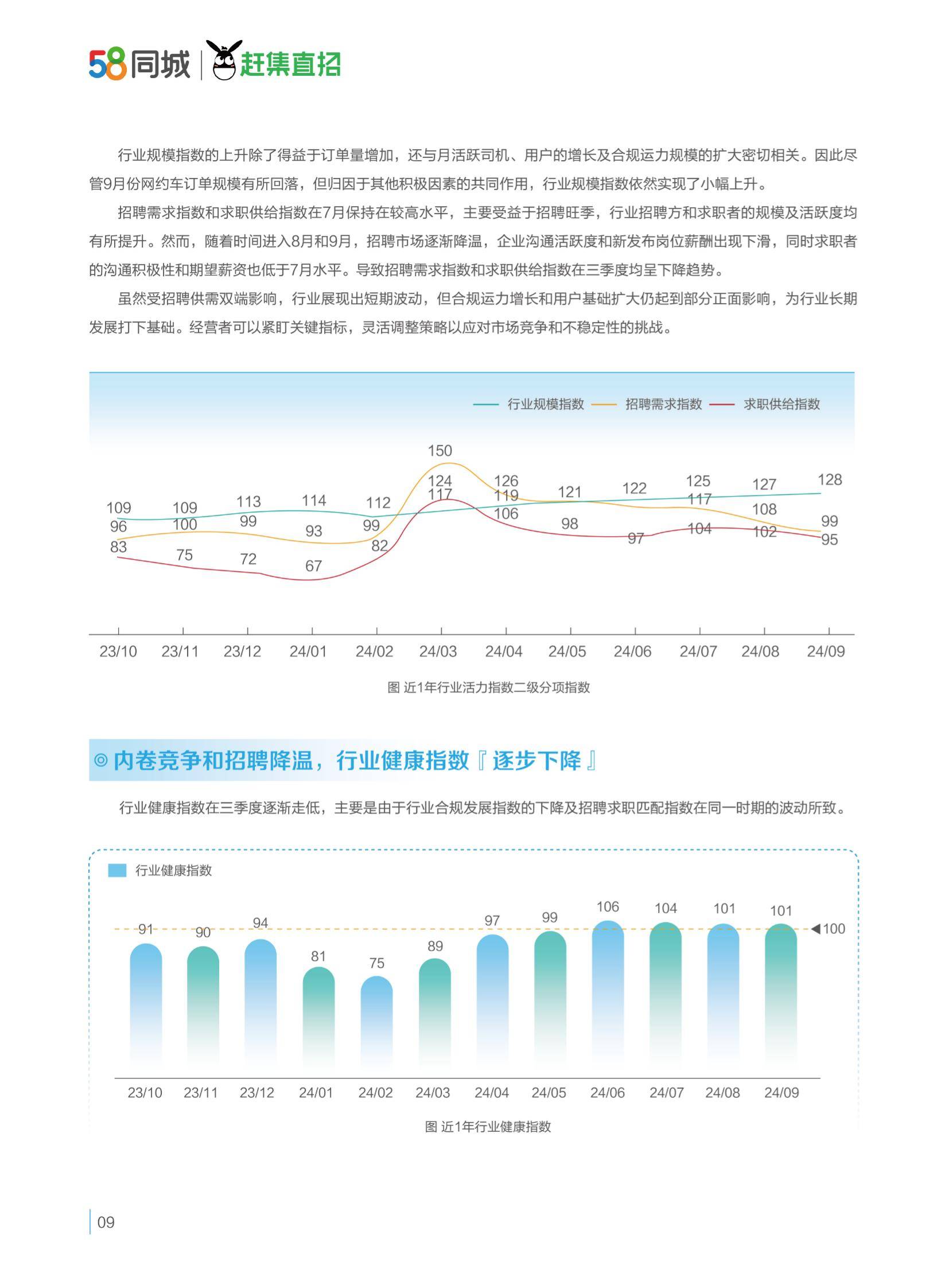 驾驭变革：2024年网约车行业现状及发展前景，网约车行业运力分析-报告智库