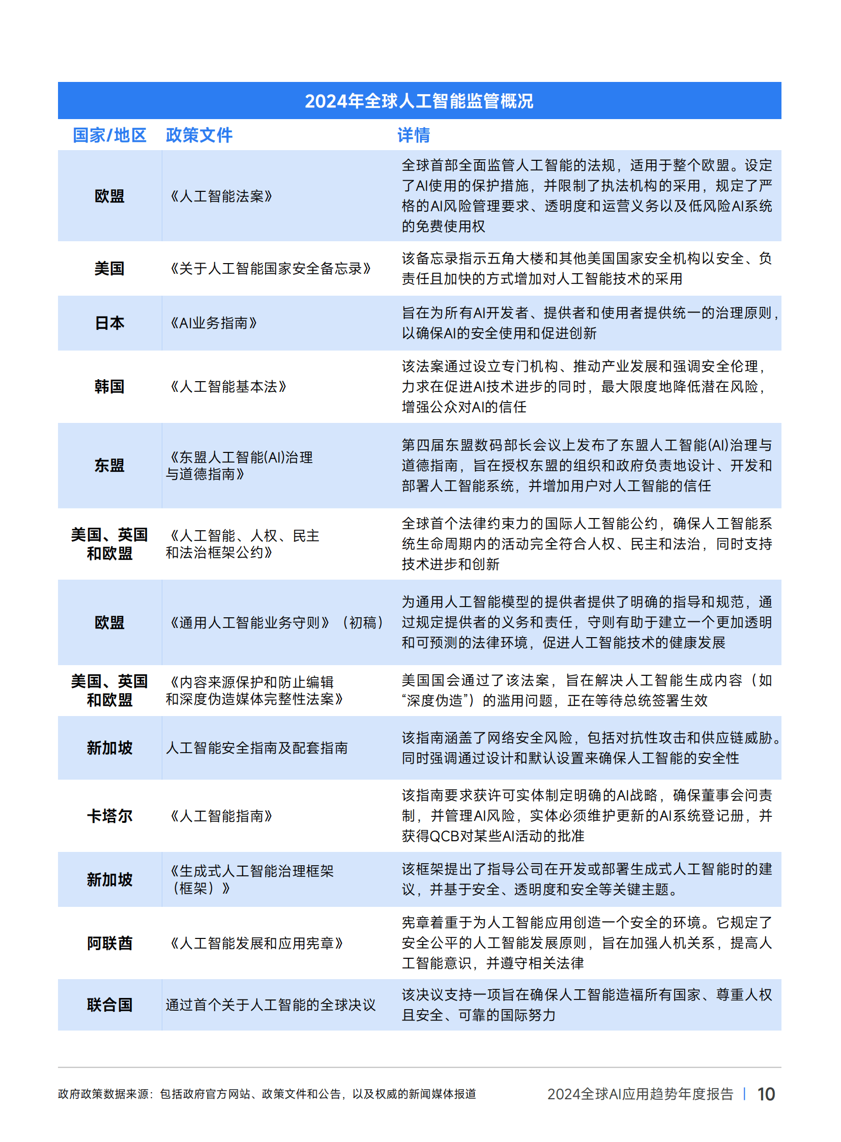 伽马数据：2024年全球ai应用趋势有哪些？全球AI应用趋势年度报告-报告智库