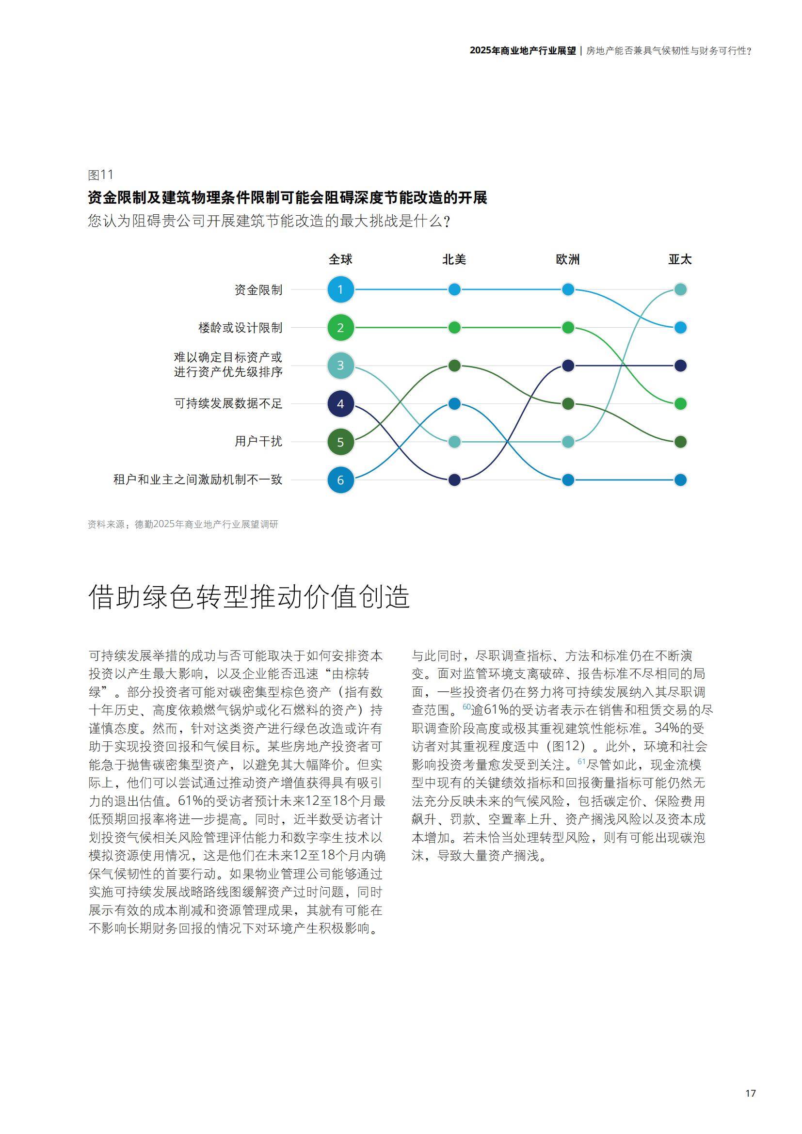 德勤：2025年商业地产行业发展前景分析，商业地产行业趋势分析报告-报告智库