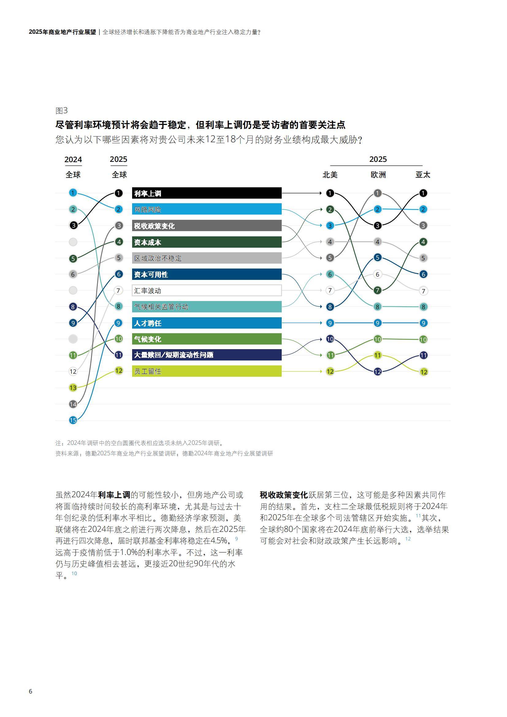 德勤：2025年商业地产行业发展前景分析，商业地产行业趋势分析报告-报告智库