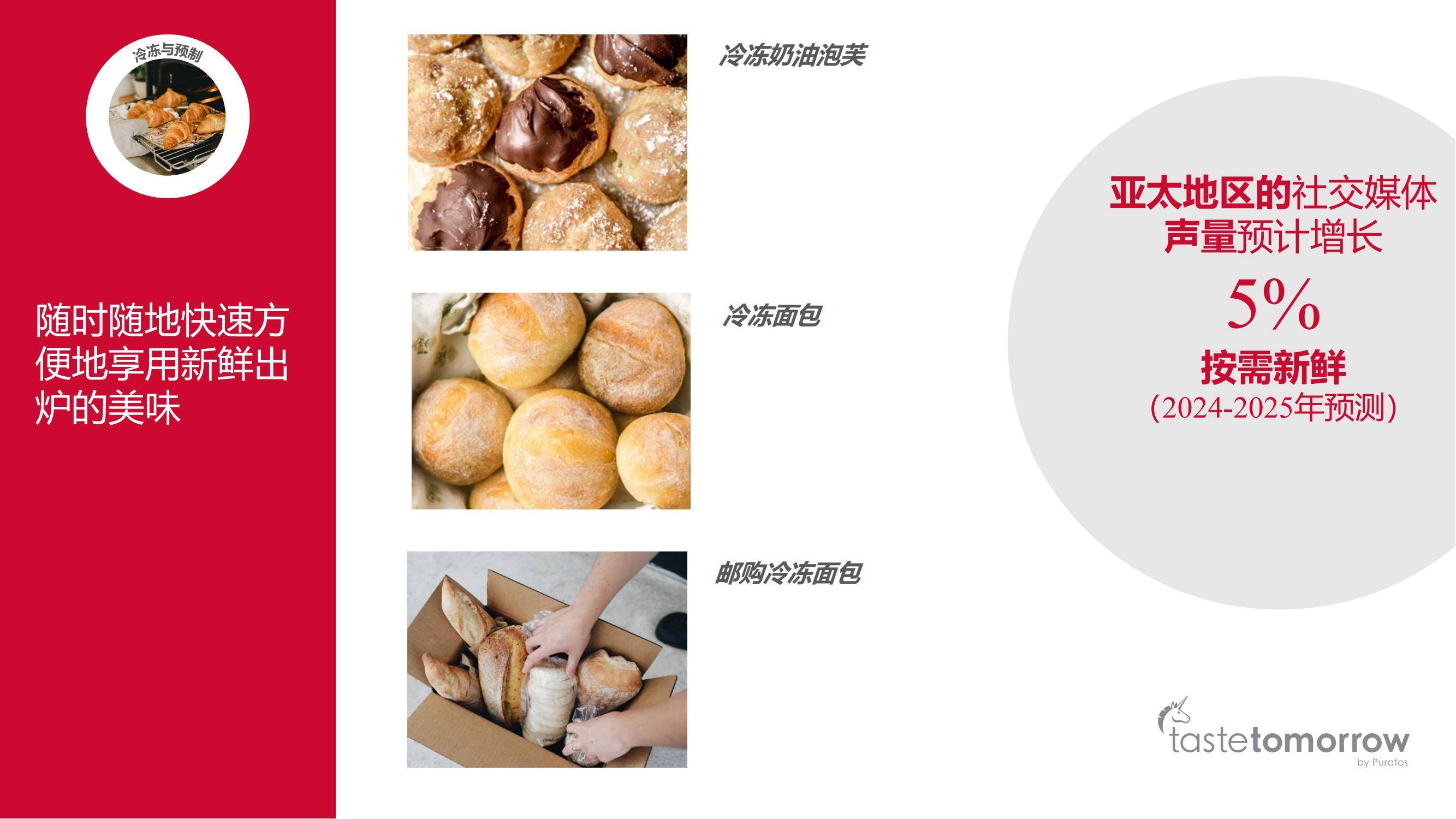 焙乐道：2025年度亚洲消费者趋势洞察报告，增长最快的趋势分析-报告智库
