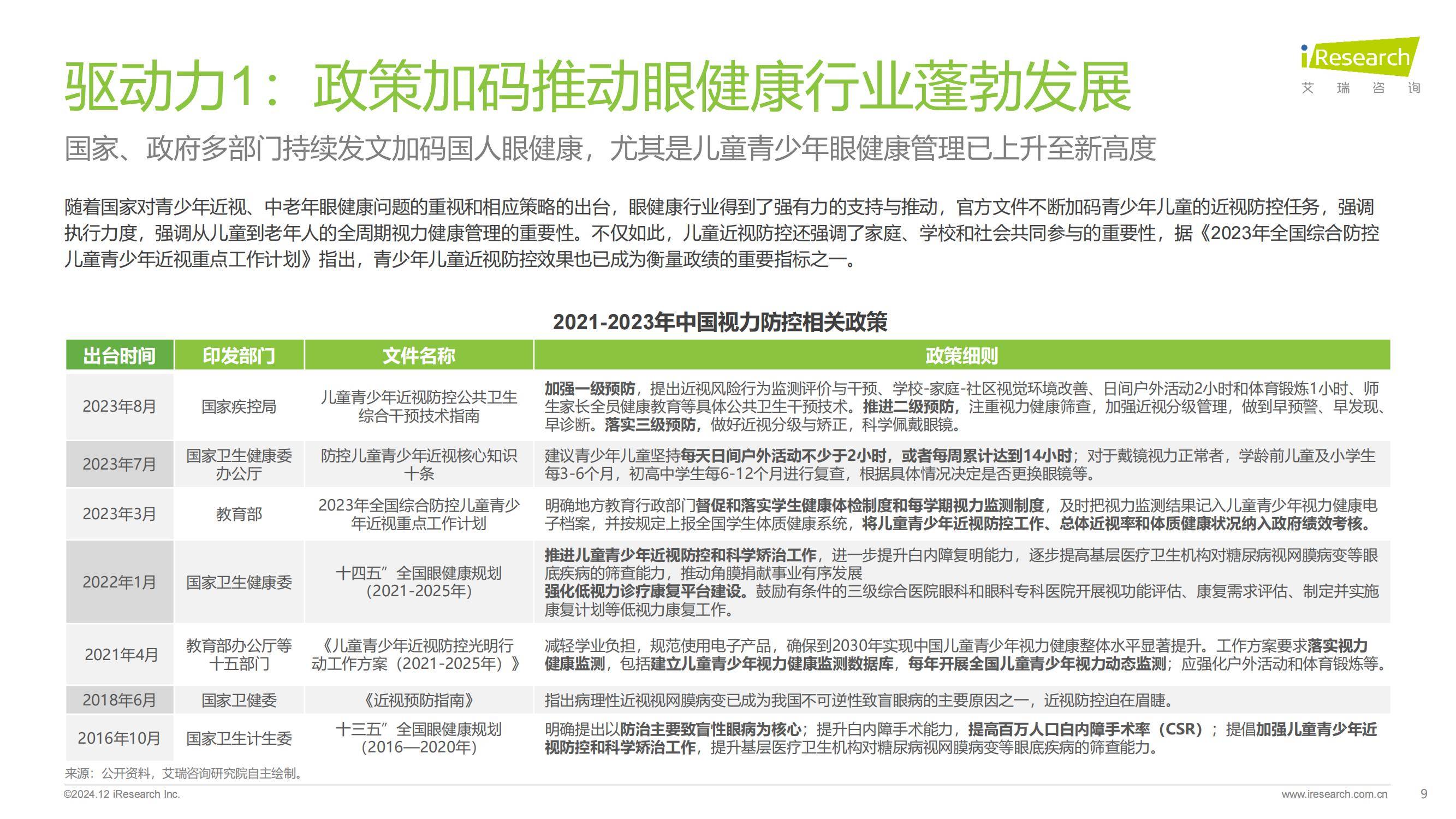 艾瑞咨询：2024年中国眼健康行业市场调研报告，5大行业趋势展望-报告智库