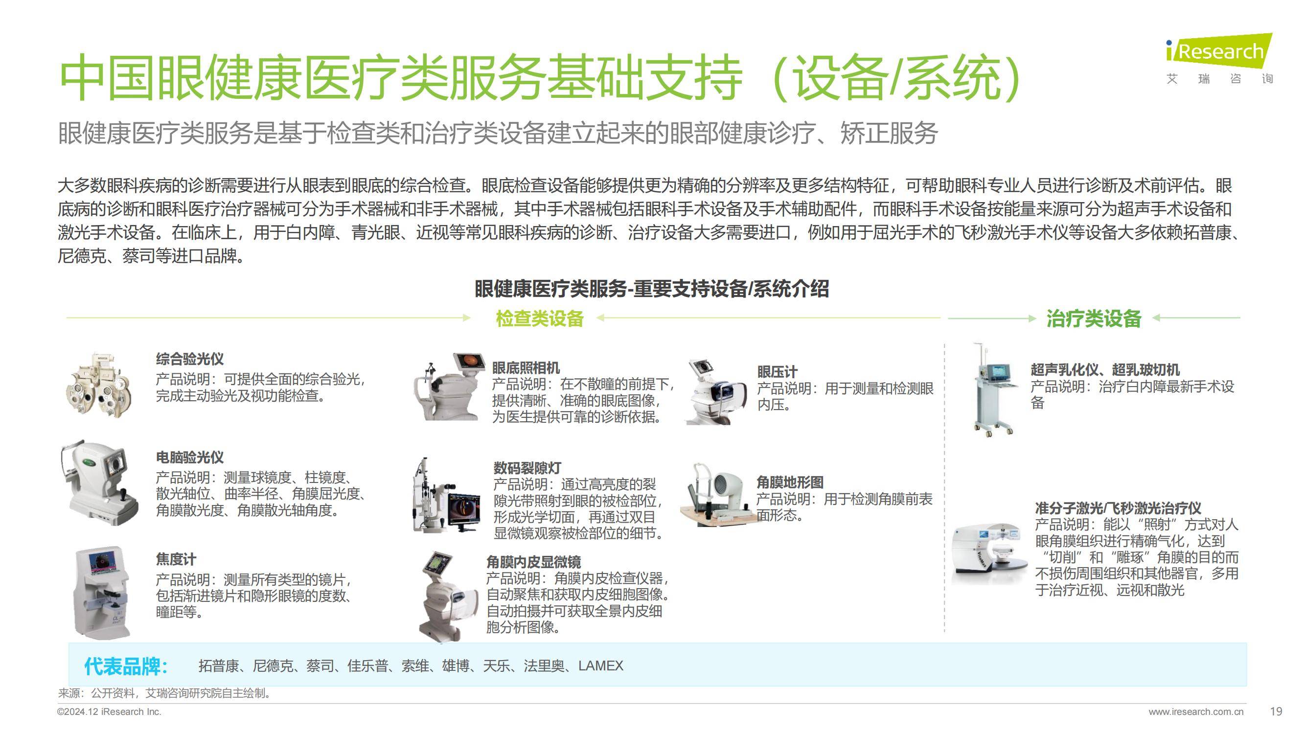 艾瑞咨询：2024年中国眼健康行业市场调研报告，5大行业趋势展望-报告智库