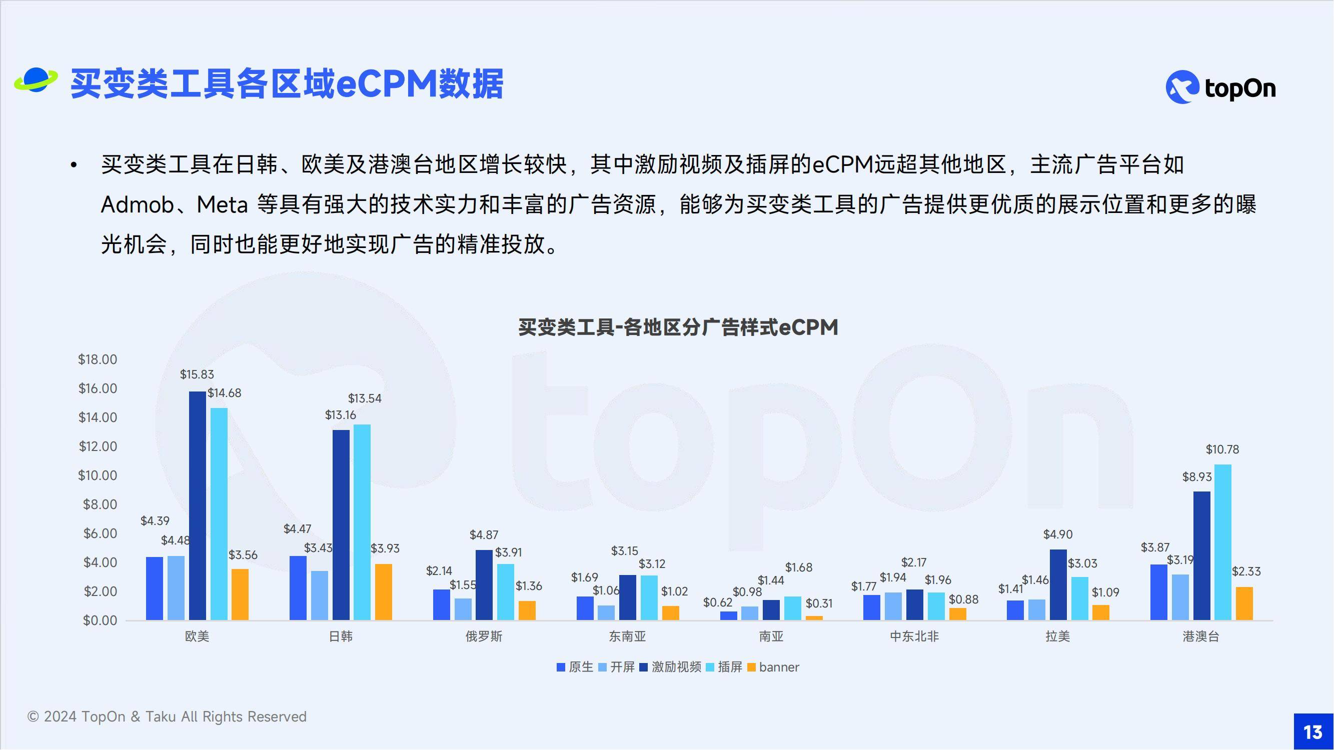 2024年移动应用广告的发展前景如何？全球移动应用广告变现报告-报告智库