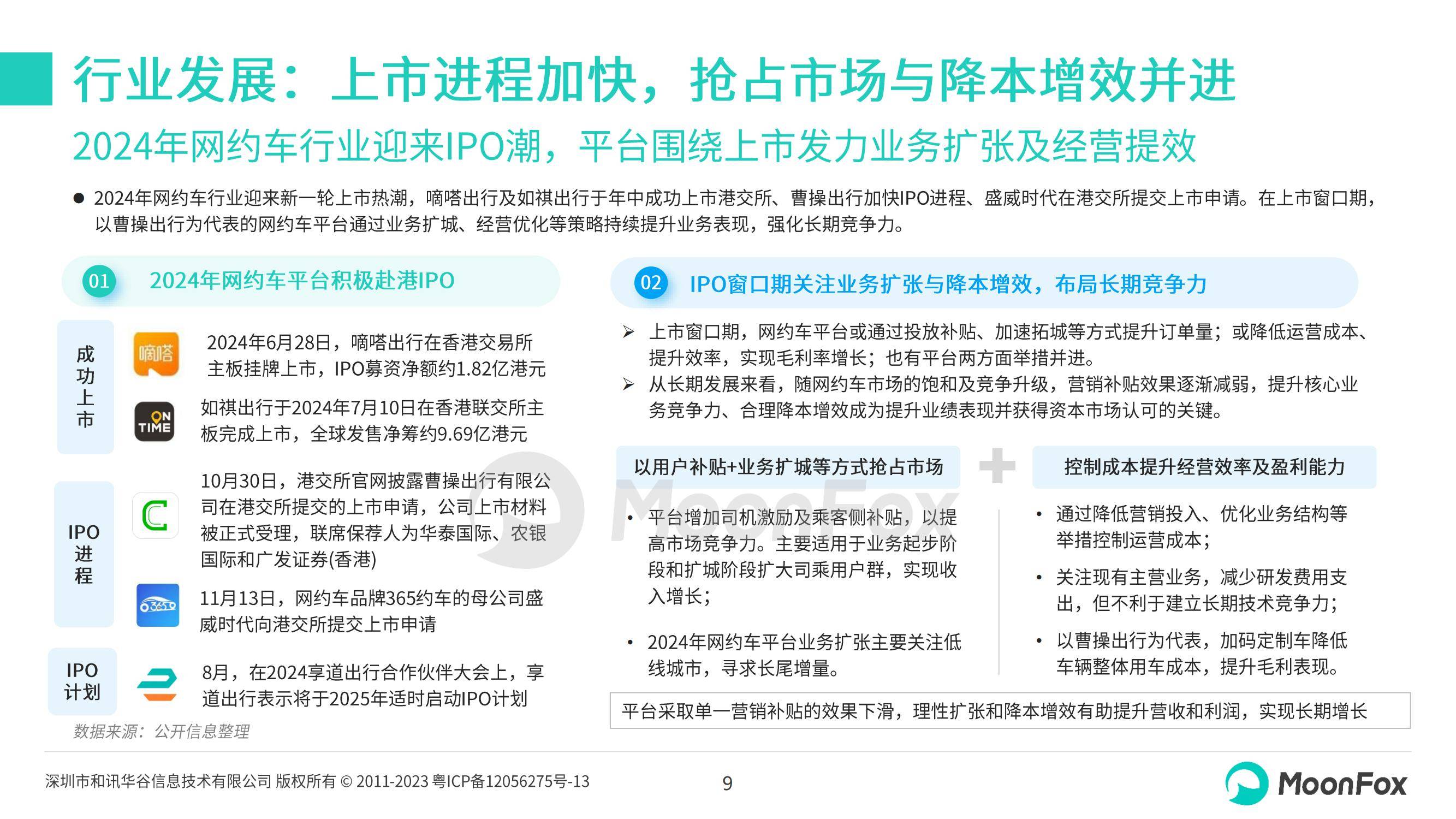 月狐数据：2024年网约车行业现状及发展前景，网约车行业趋势分析-报告智库