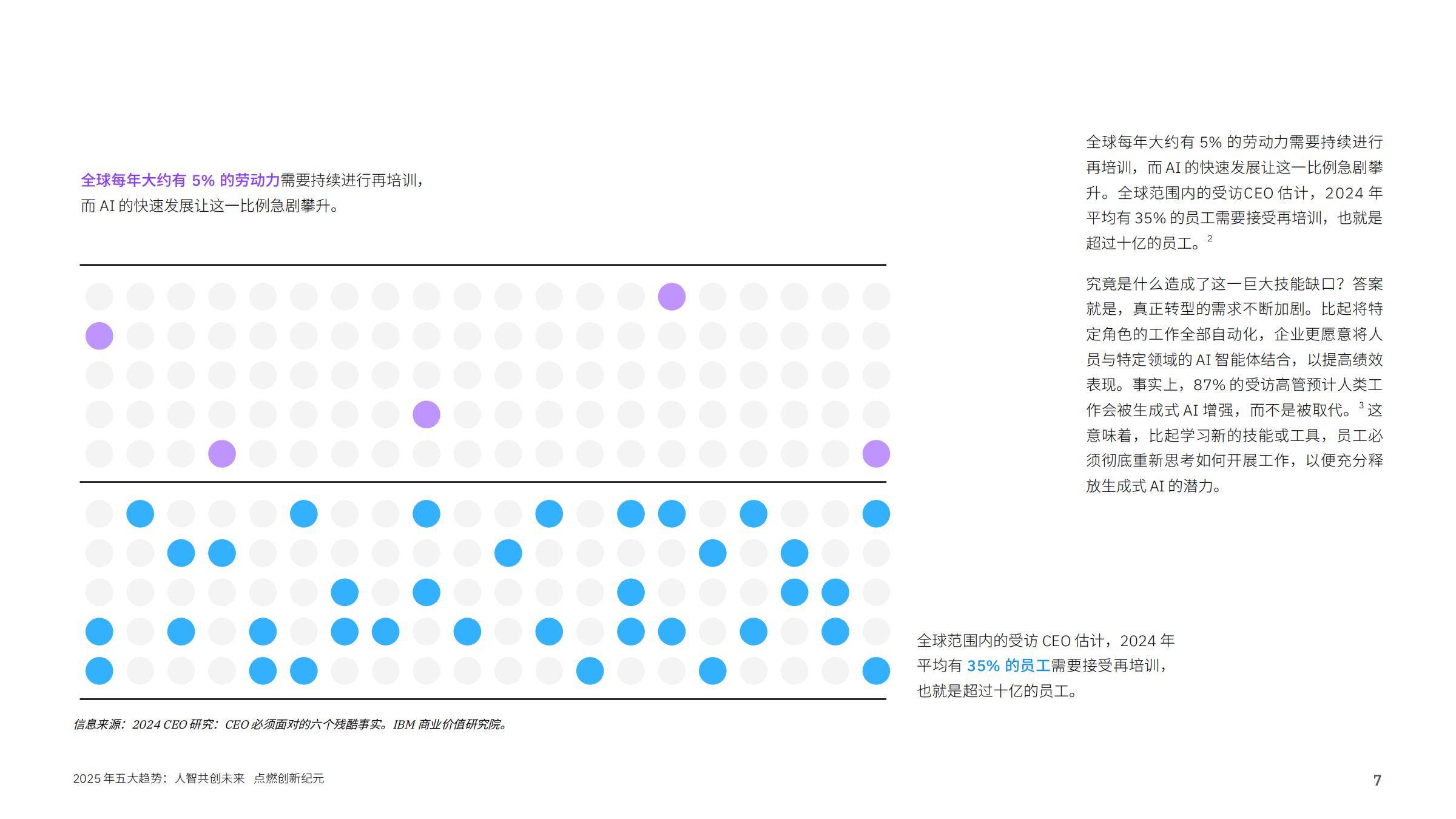 IBM研究院：2025年AI行业五大趋势报告，领导者如何建立竞争优势-报告智库