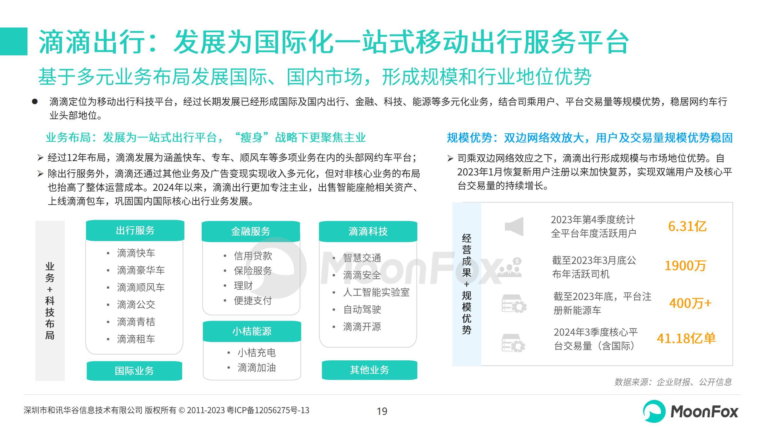 月狐数据：2024年网约车行业现状及发展前景，网约车行业趋势分析-报告智库
