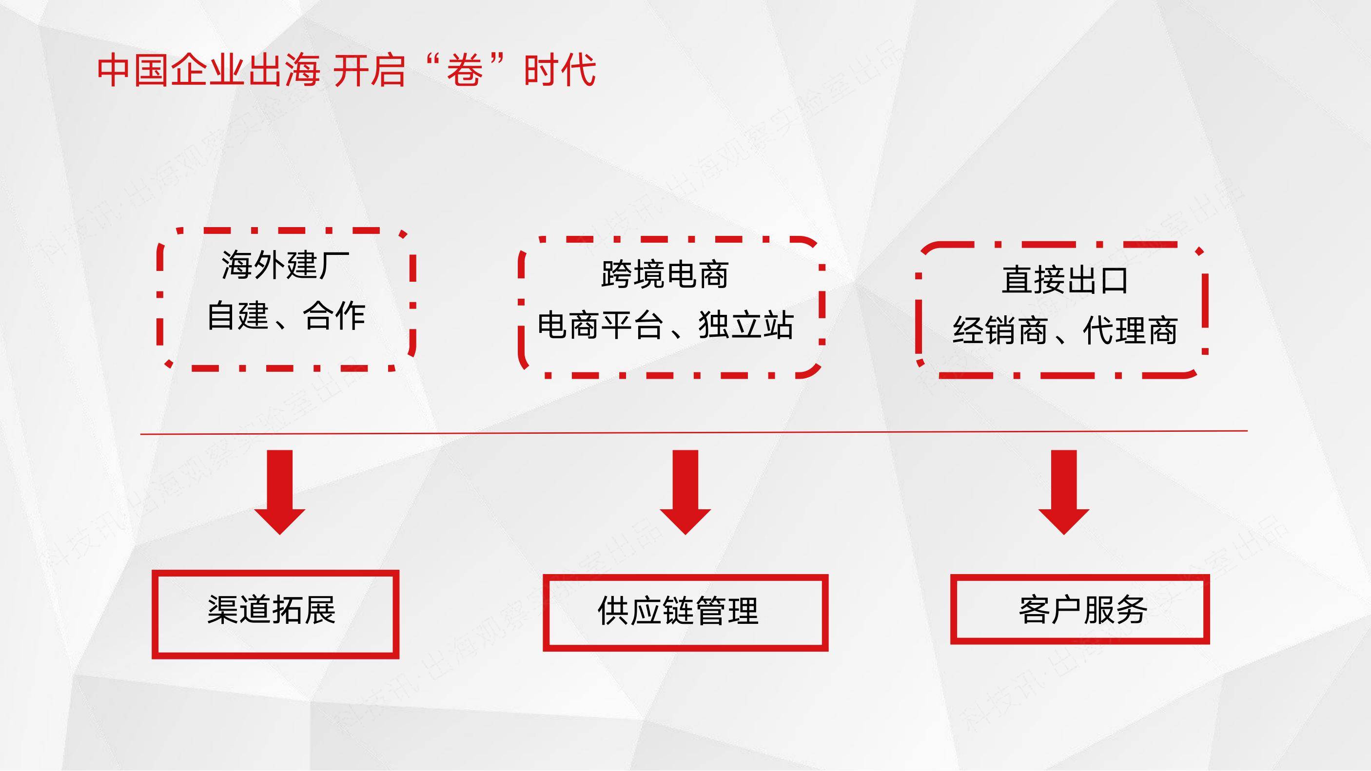 2025年中国企业跨境电商发展现状，中国企业跨境电商行业洞察报告-报告智库