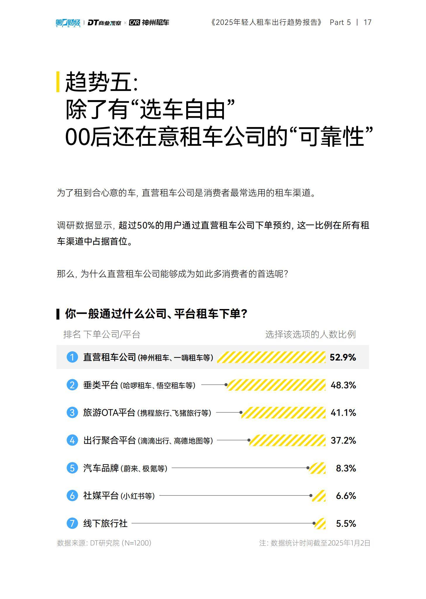 DT商业观察：2025年轻人租车出行趋势报告，90后单次租车时间更长-报告智库