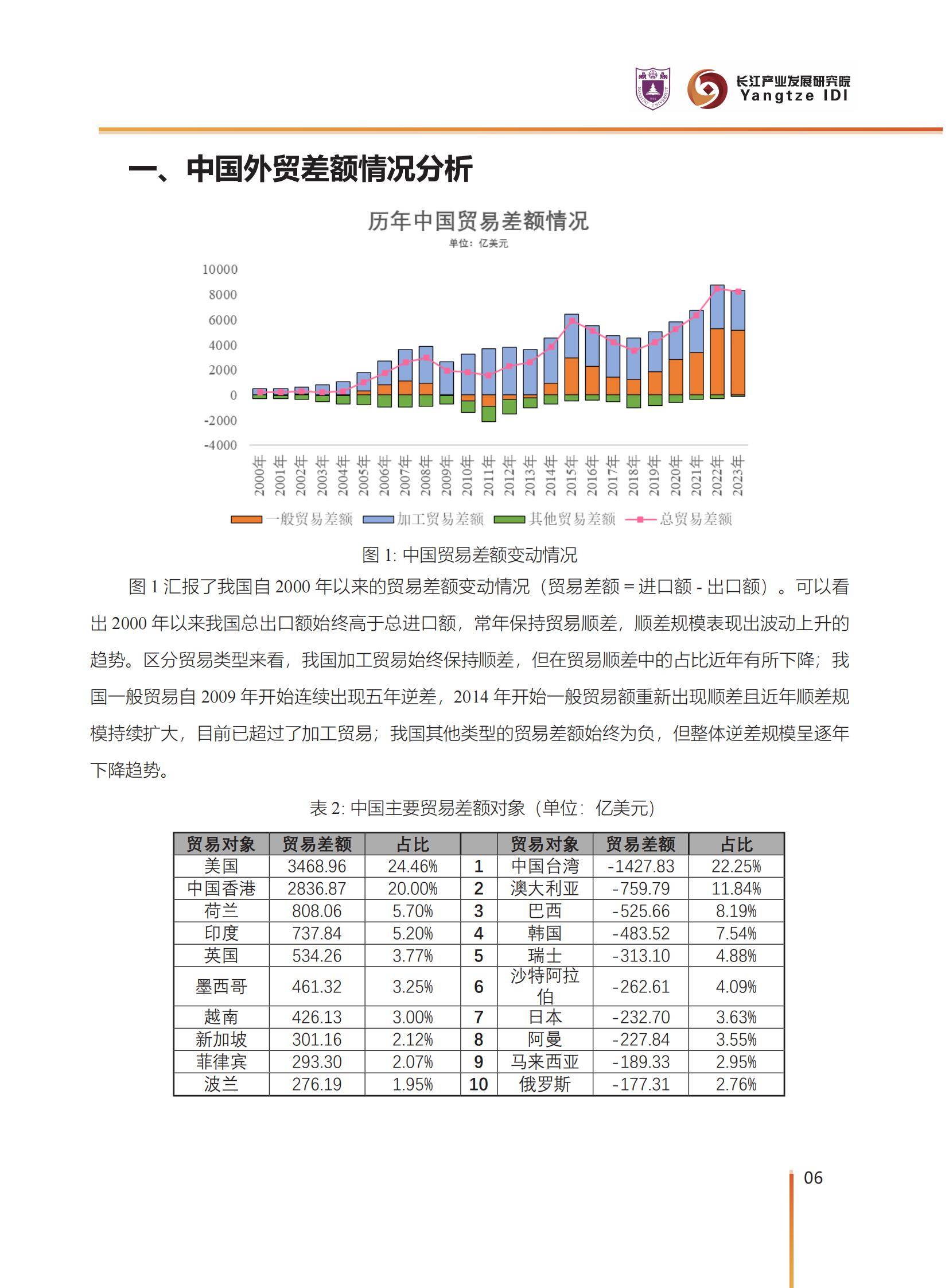 2025年中国对外贸易潜力产品有哪些？中国外贸潜力产品识别与选择-报告智库