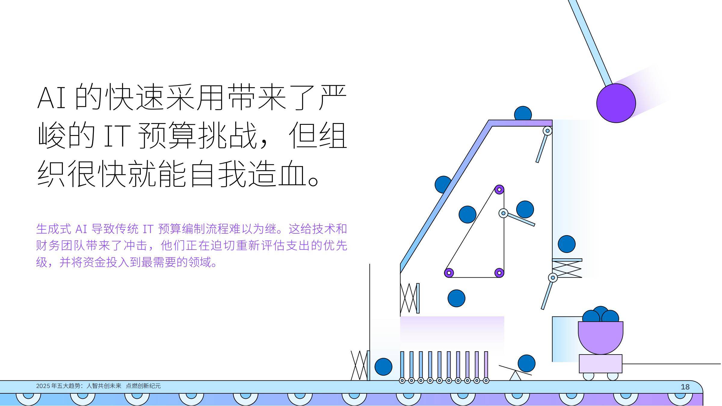 IBM研究院：2025年AI行业五大趋势报告，领导者如何建立竞争优势-报告智库