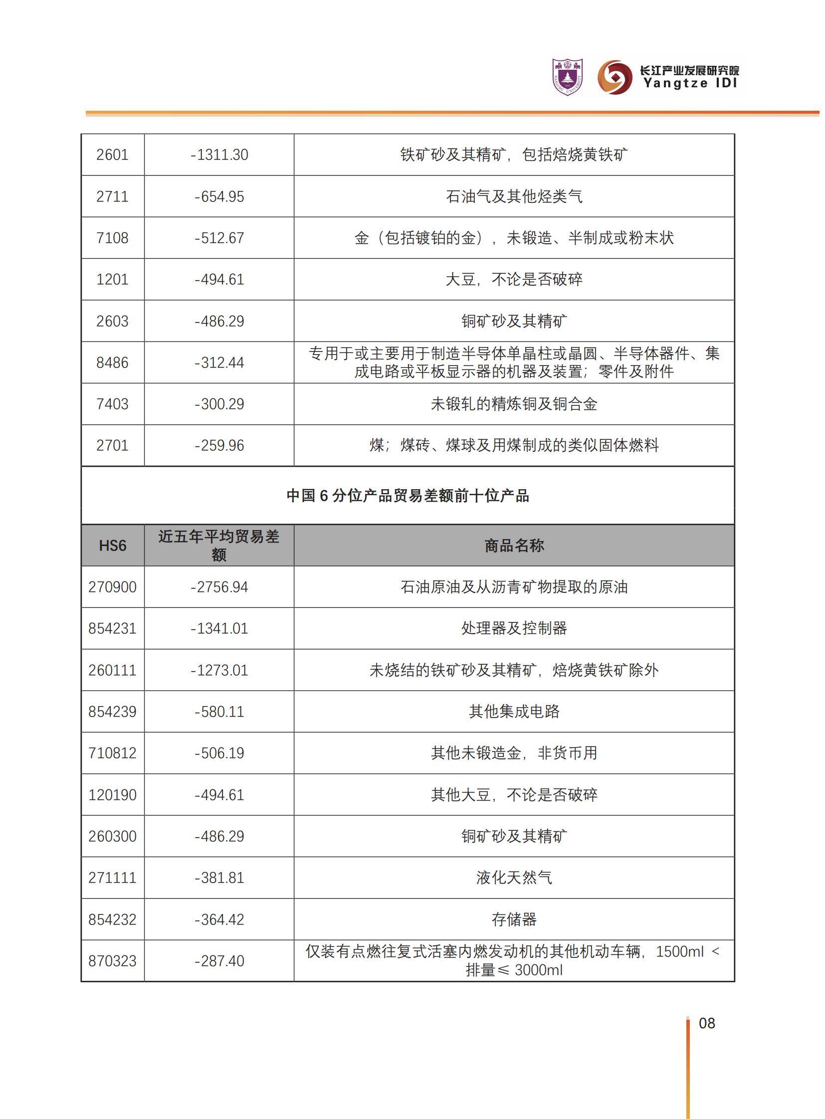 2025年中国对外贸易潜力产品有哪些？中国外贸潜力产品识别与选择-报告智库