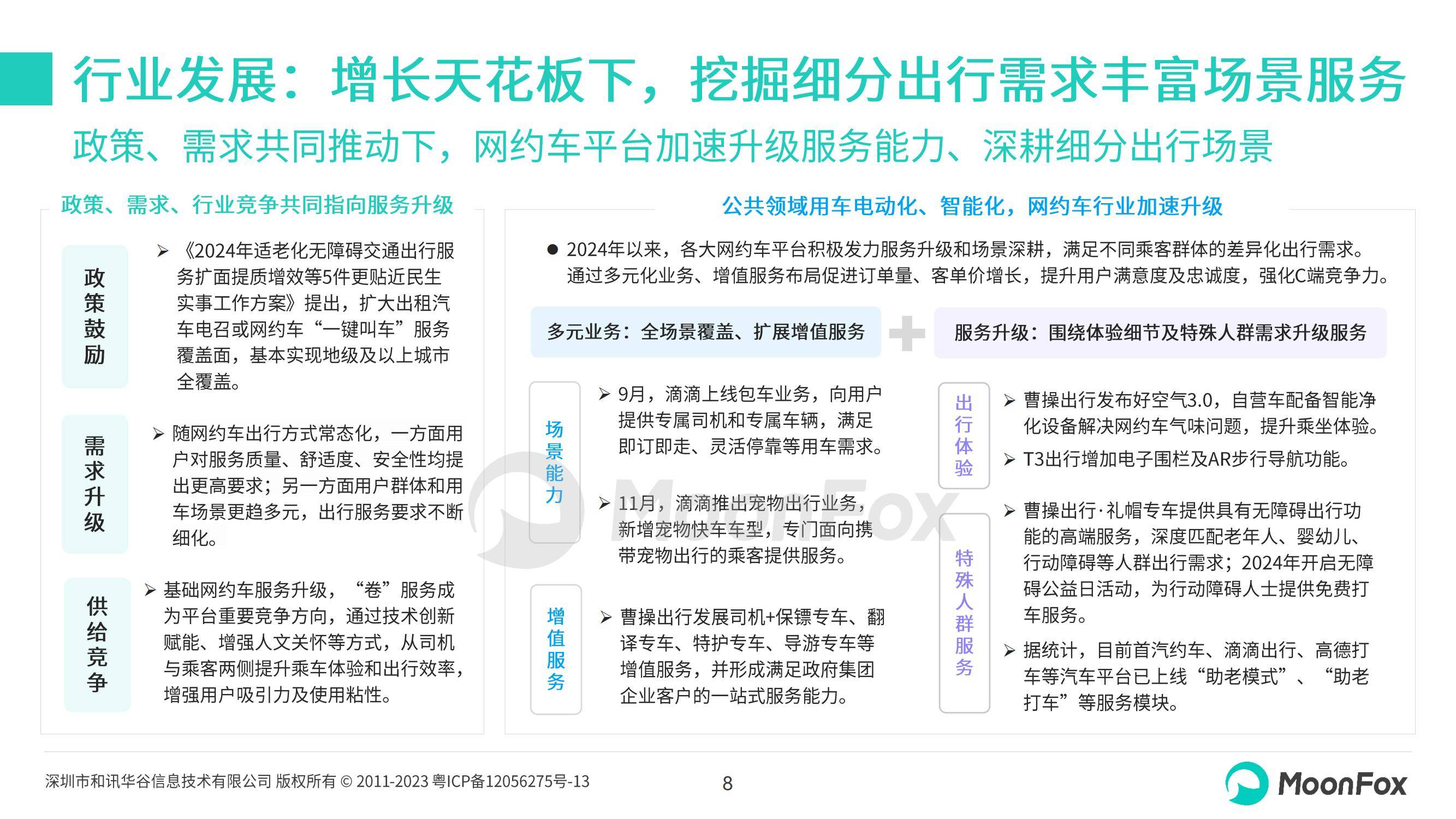 月狐数据：2024年网约车行业现状及发展前景，网约车行业趋势分析-报告智库