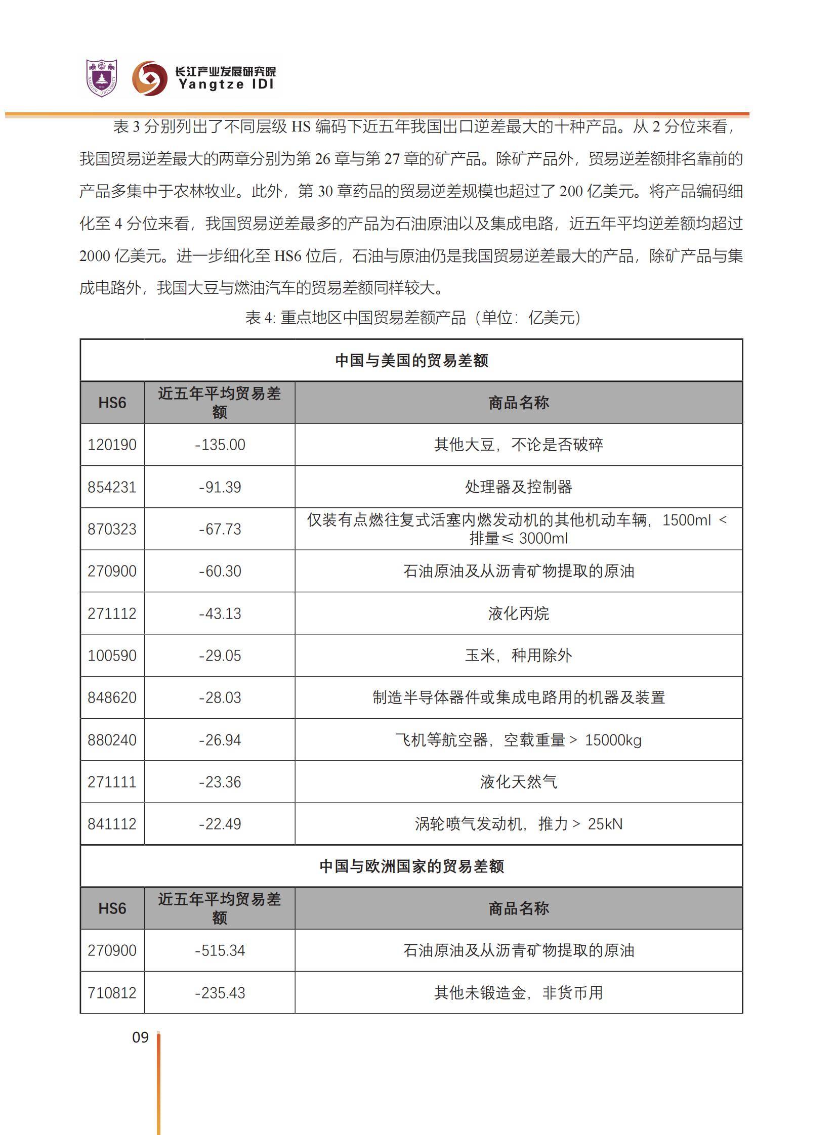 2025年中国对外贸易潜力产品有哪些？中国外贸潜力产品识别与选择-报告智库