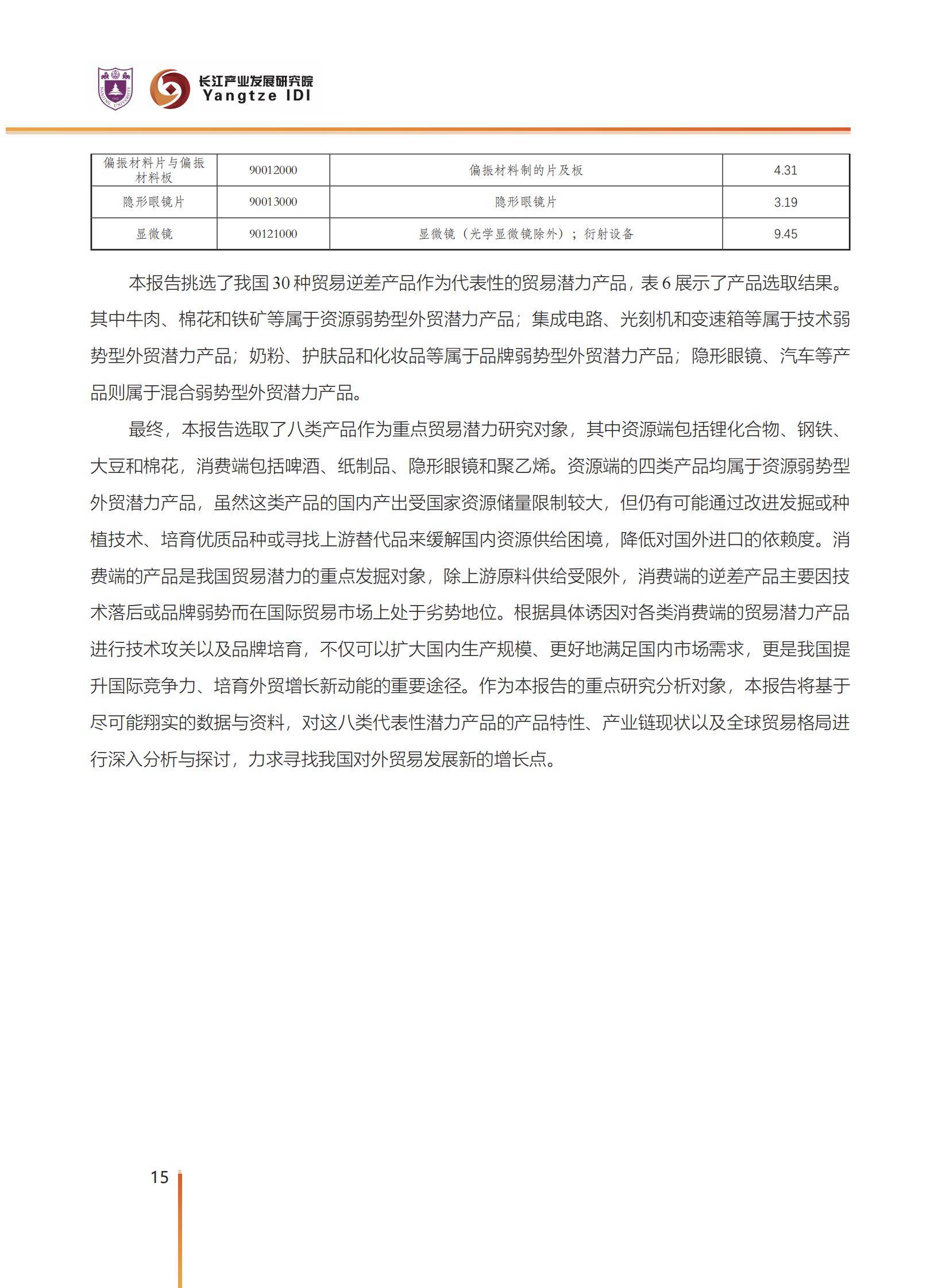 2025年中国对外贸易潜力产品有哪些？中国外贸潜力产品识别与选择-报告智库